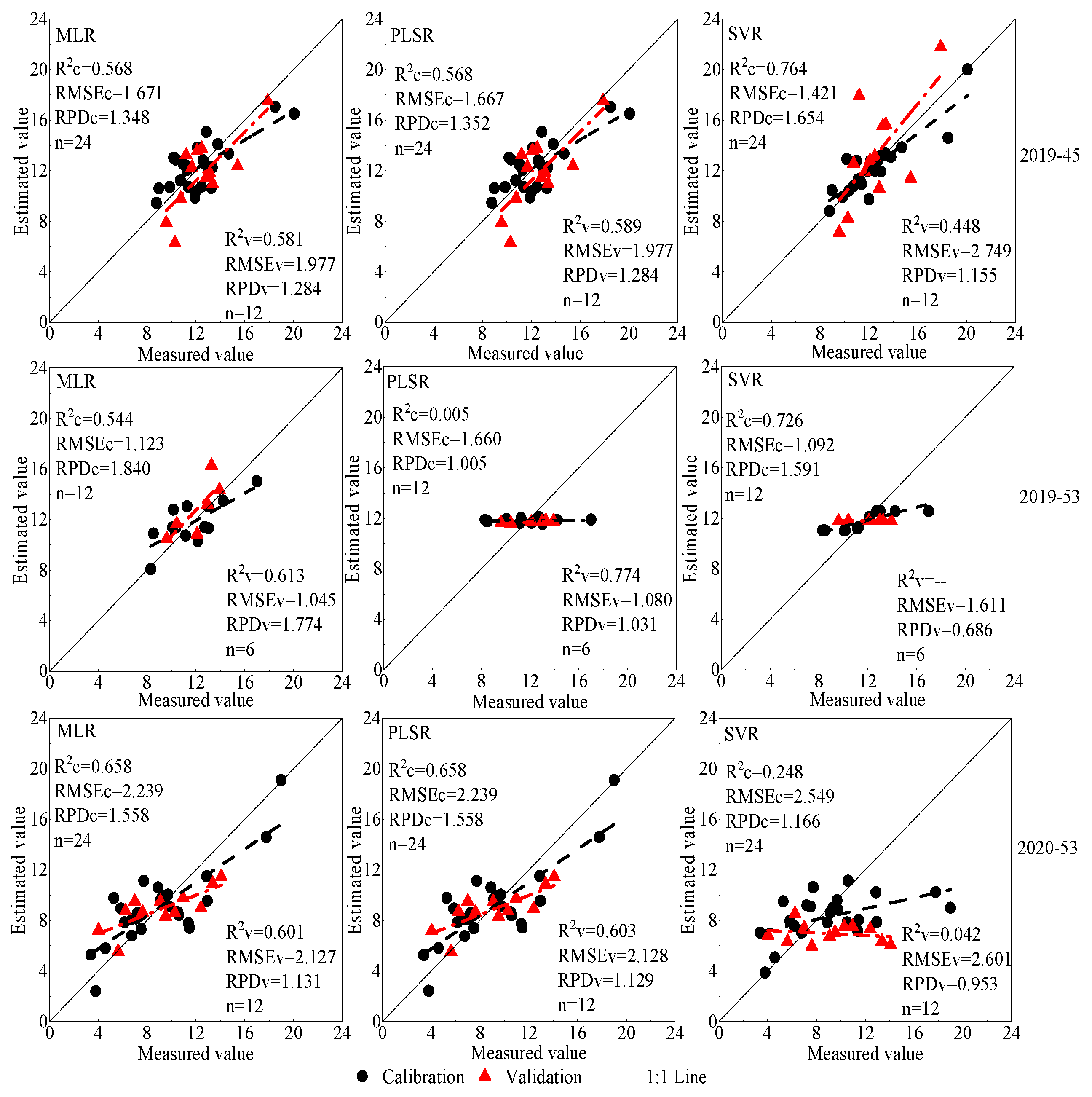 Agronomy 12 01319 g010
