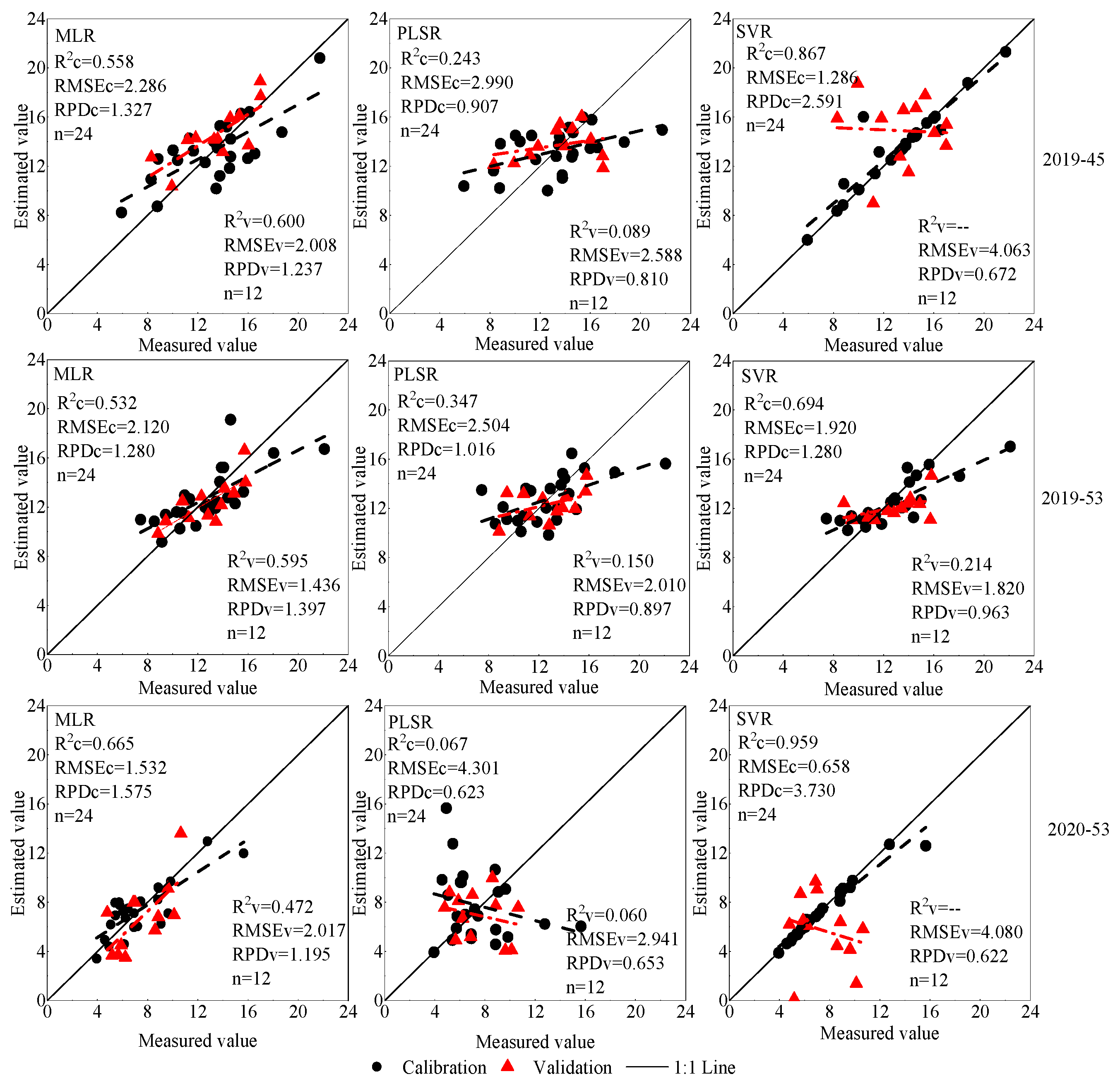 Agronomy 12 01319 g011