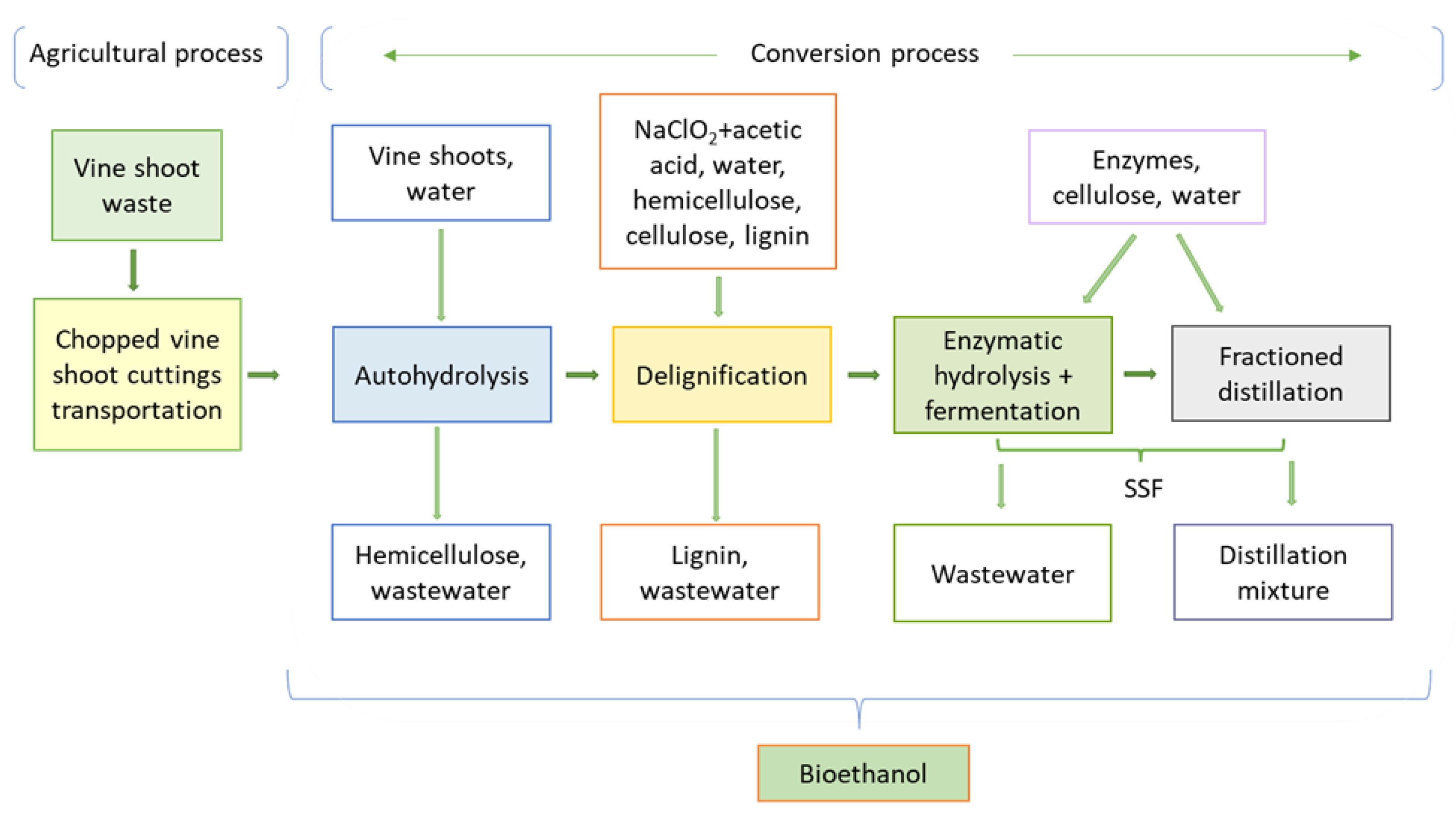 Agronomy 12 01320 g001