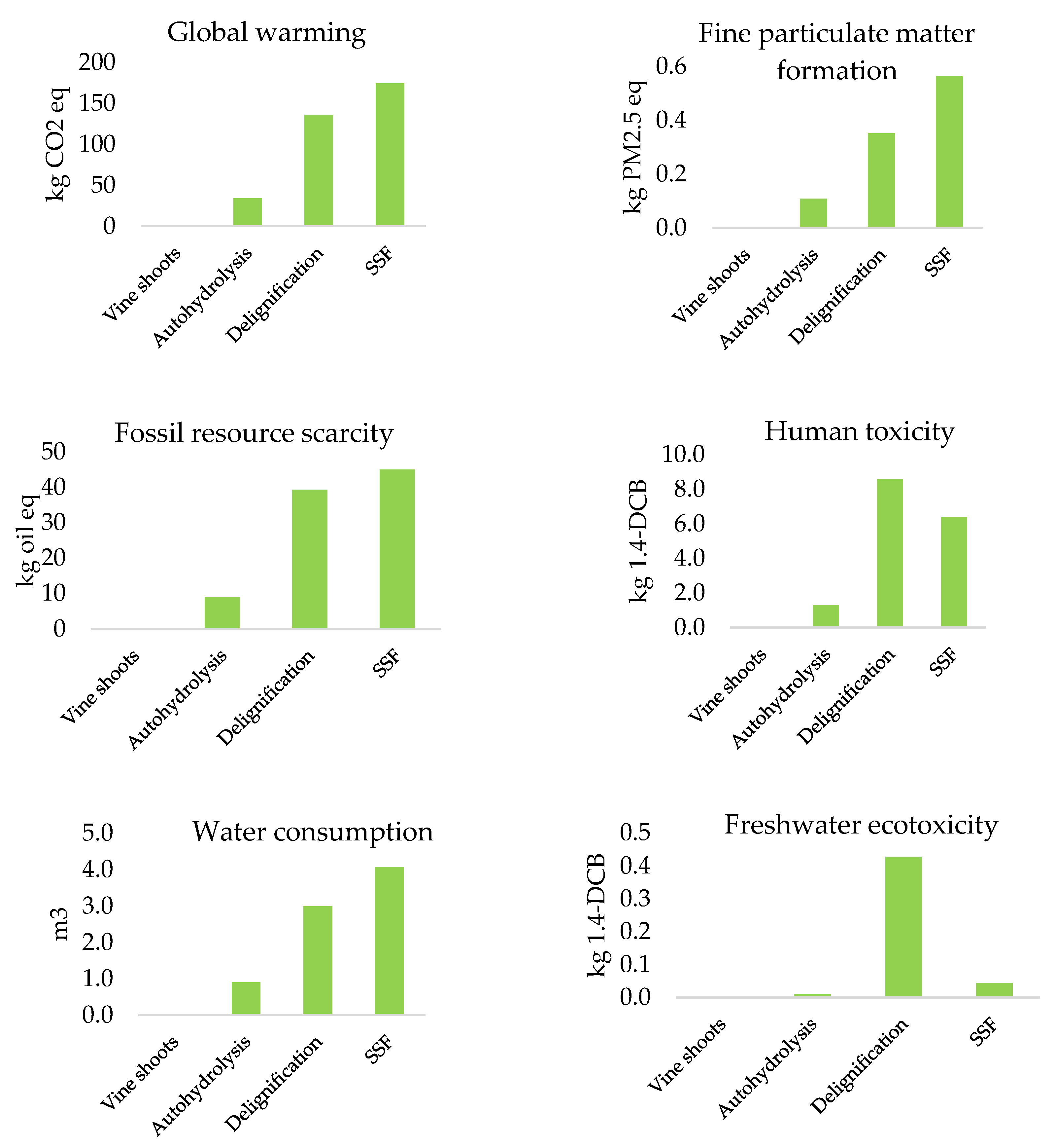 Agronomy 12 01320 g004