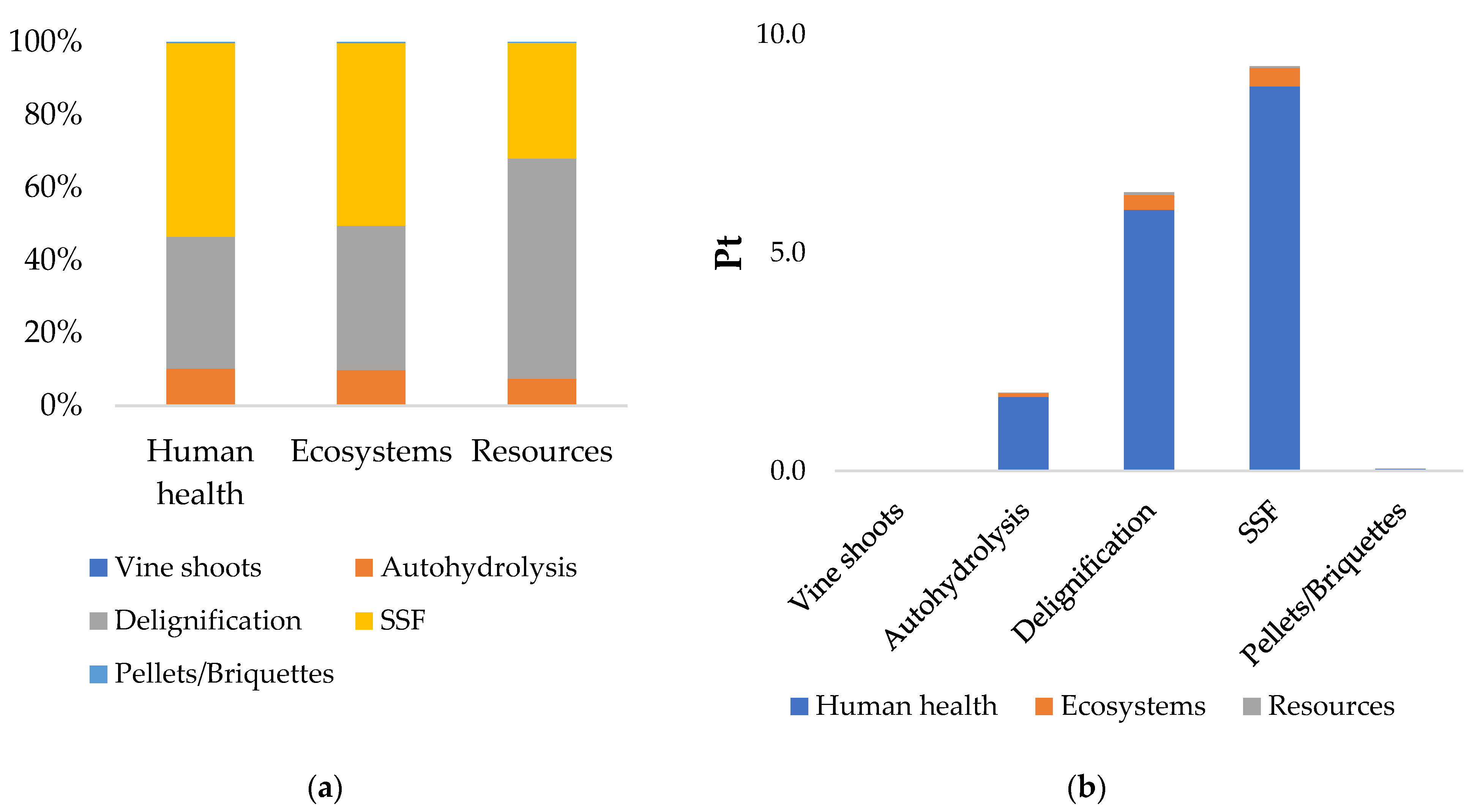 Agronomy 12 01320 g005