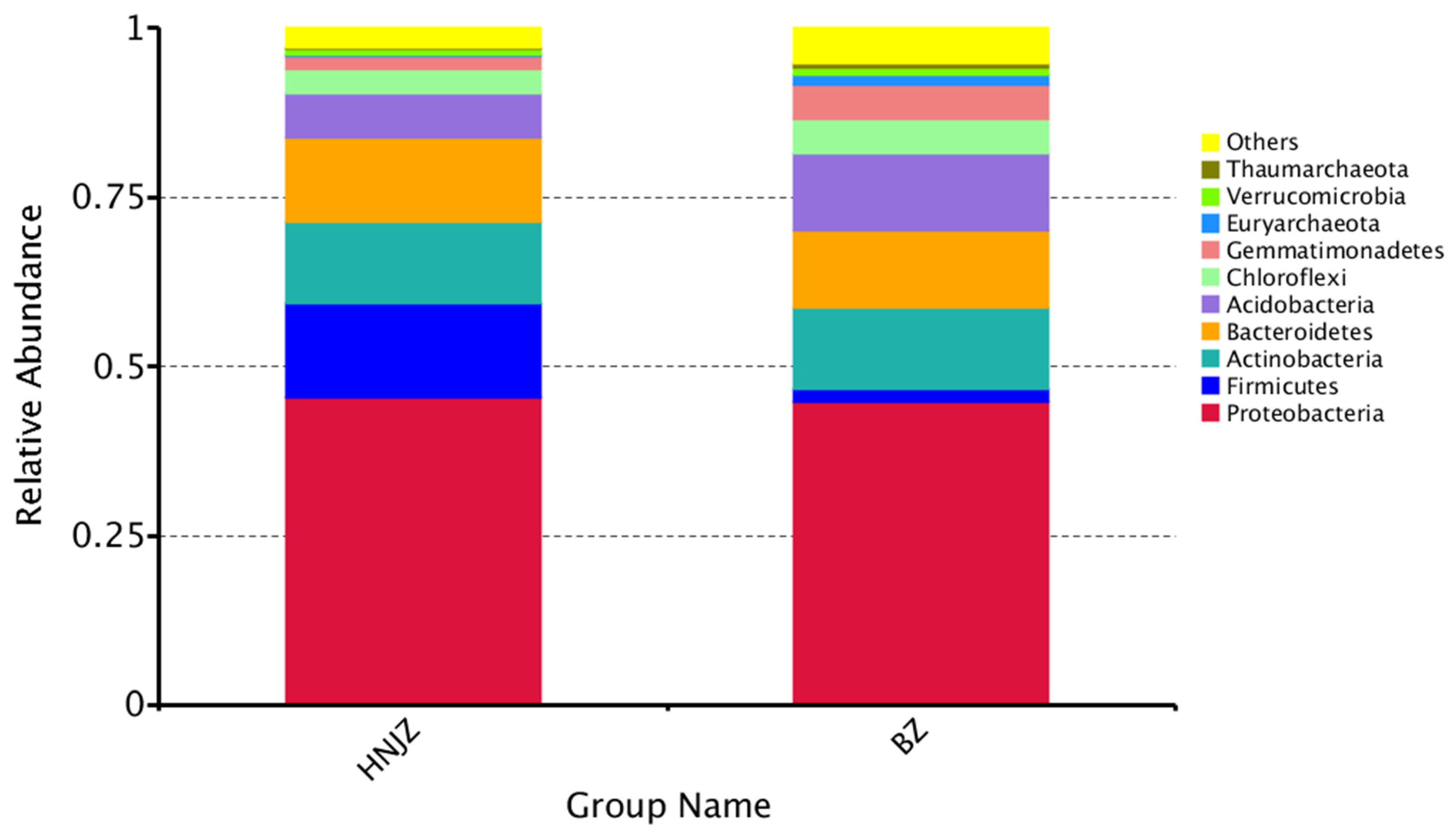 Agronomy 12 01322 g001