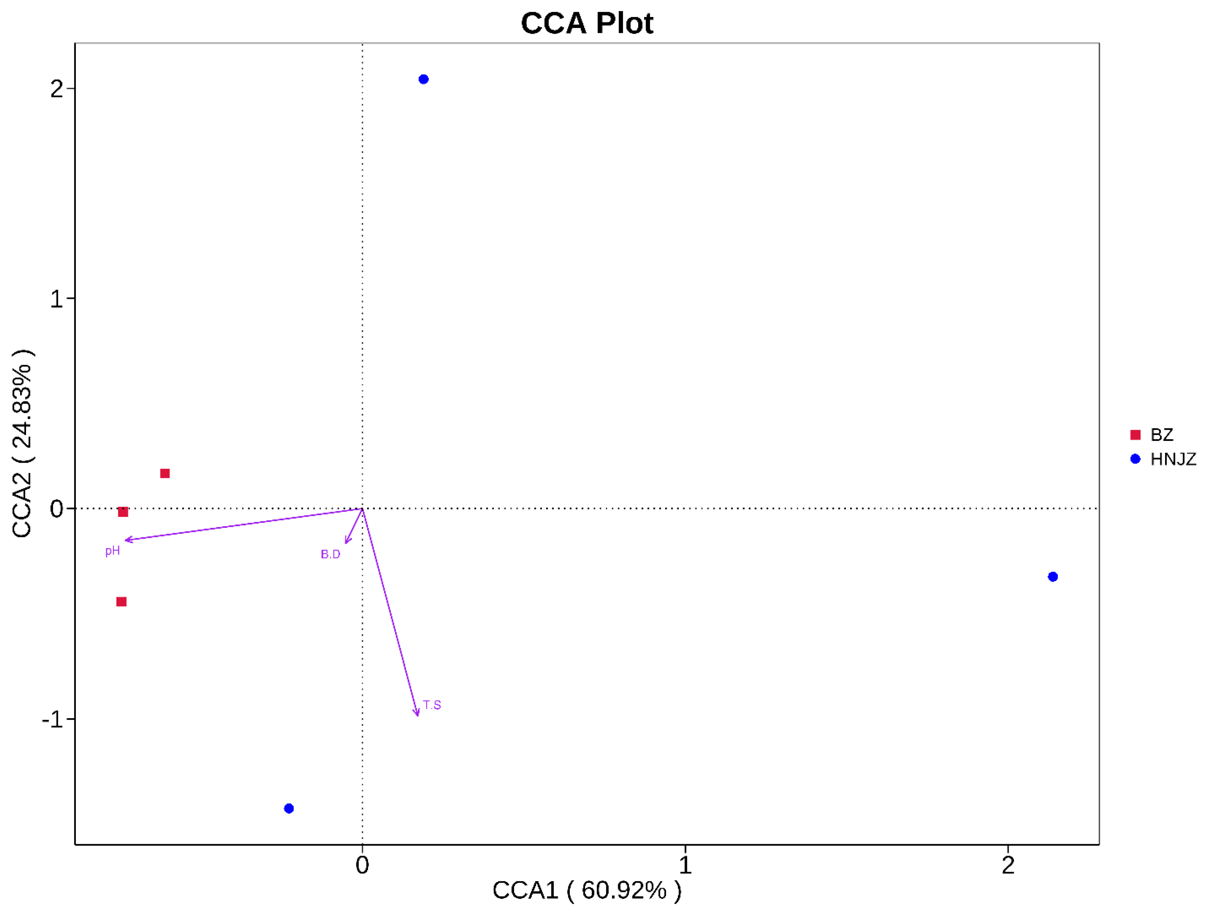 Agronomy 12 01322 g005