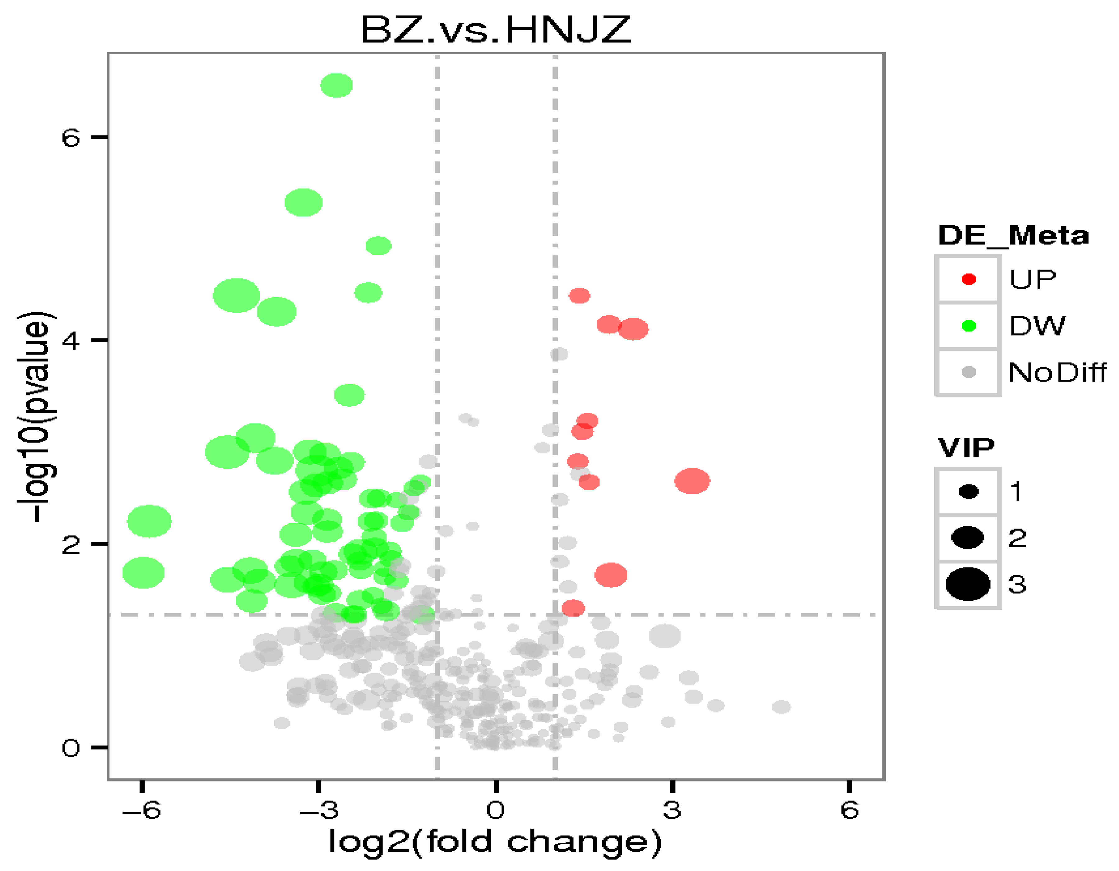 Agronomy 12 01322 g006