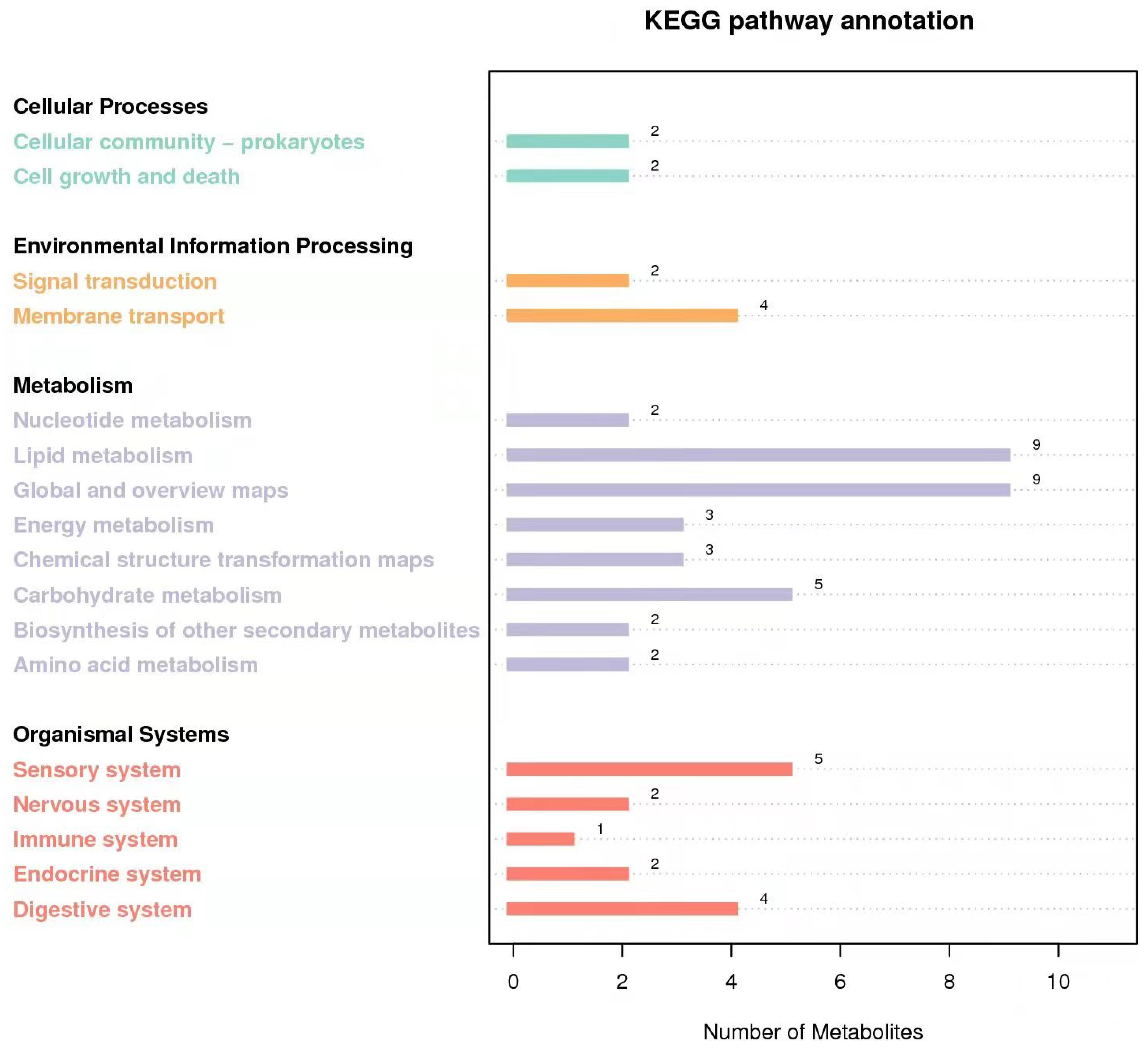 Agronomy 12 01322 g007