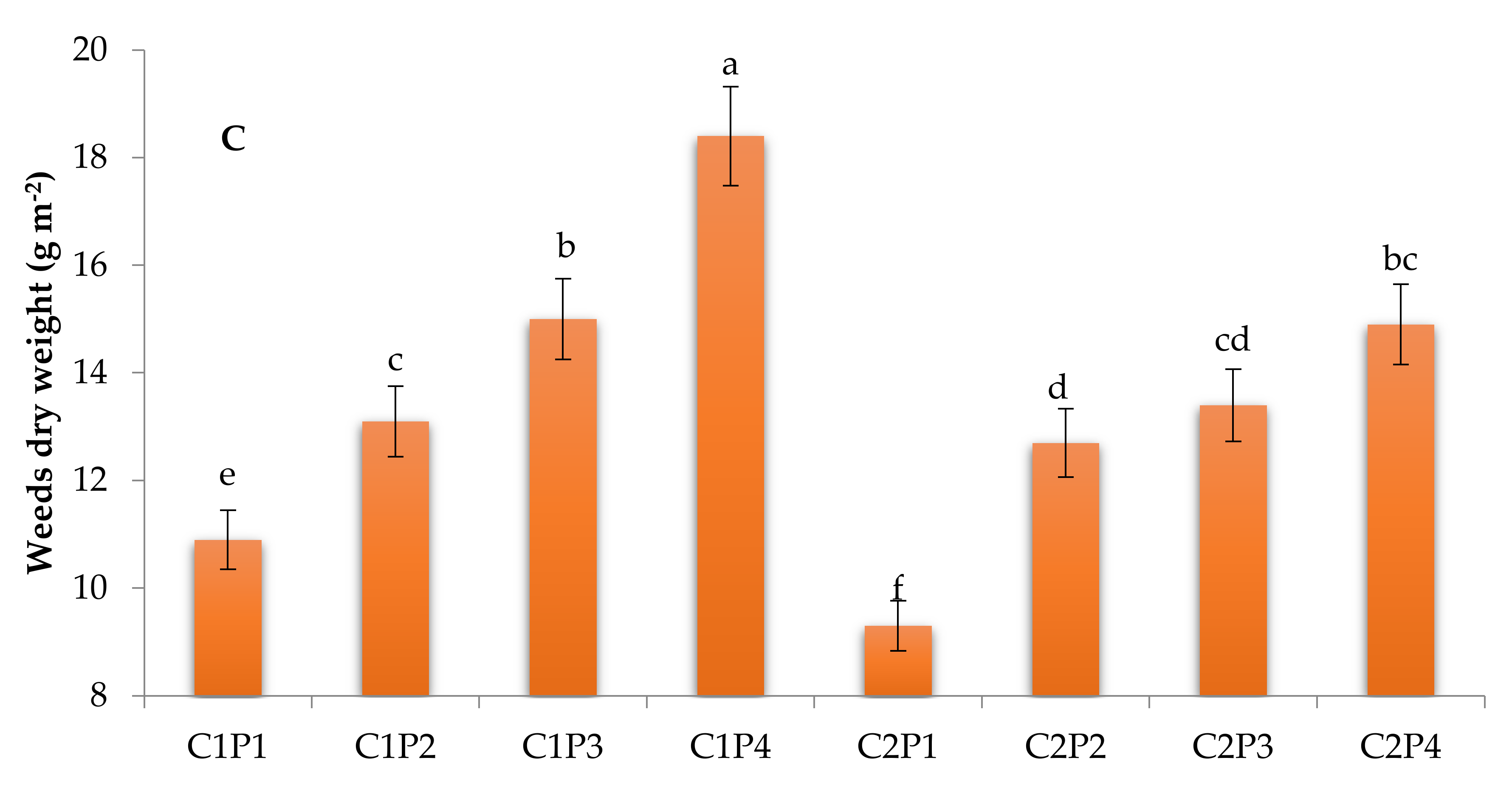 Agronomy 12 01323 g003b