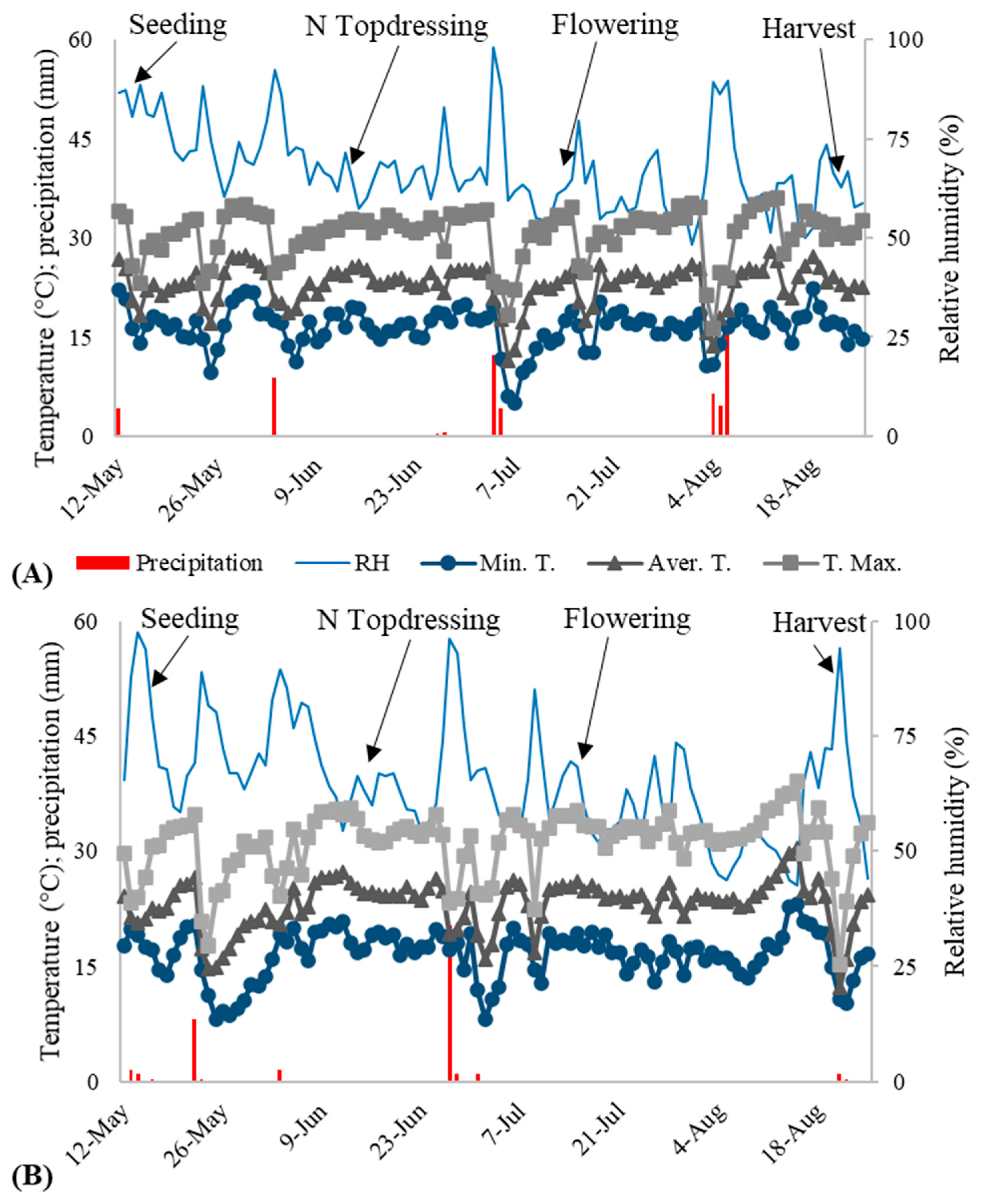 Agronomy 12 01325 g001