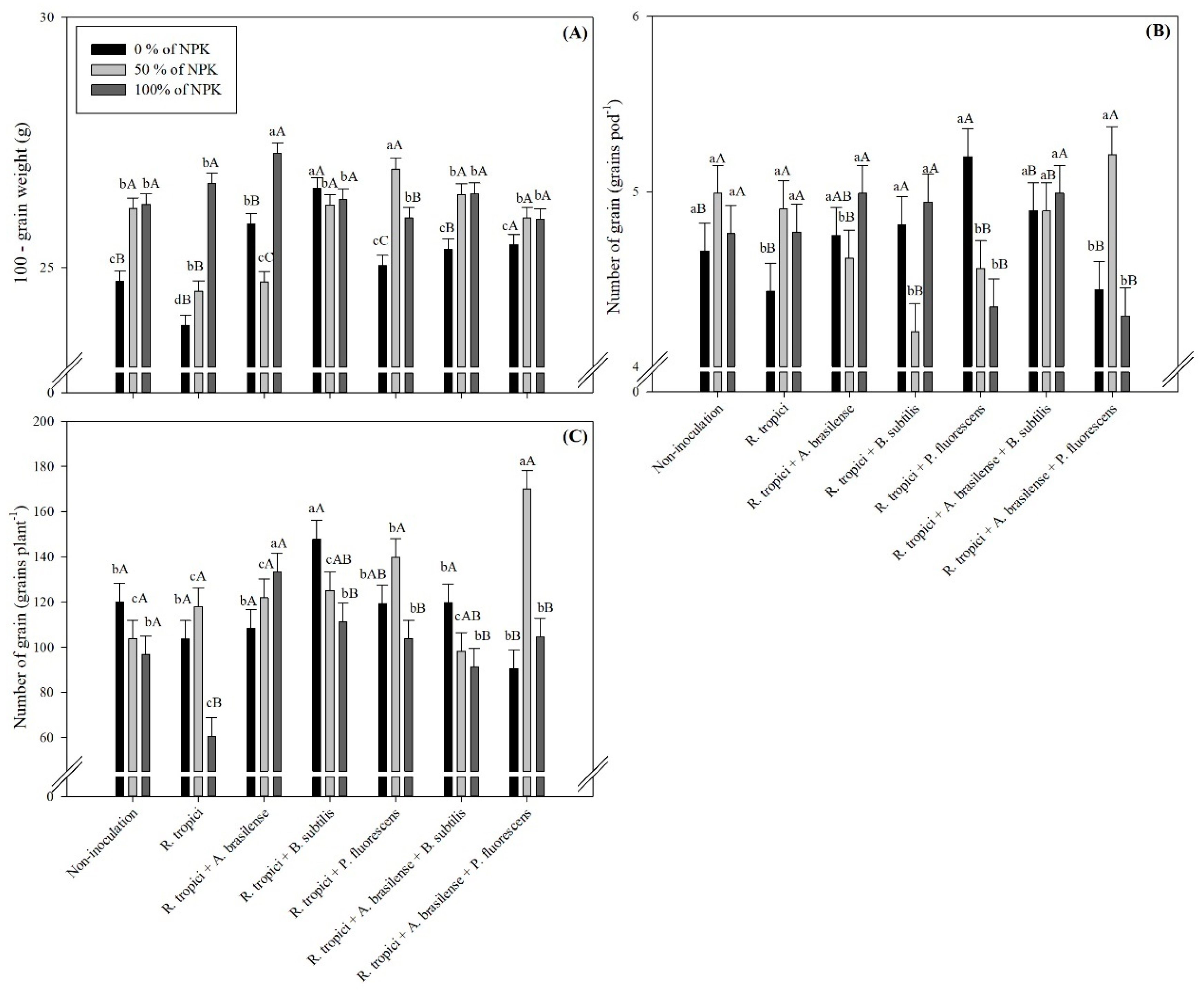 Agronomy 12 01325 g003