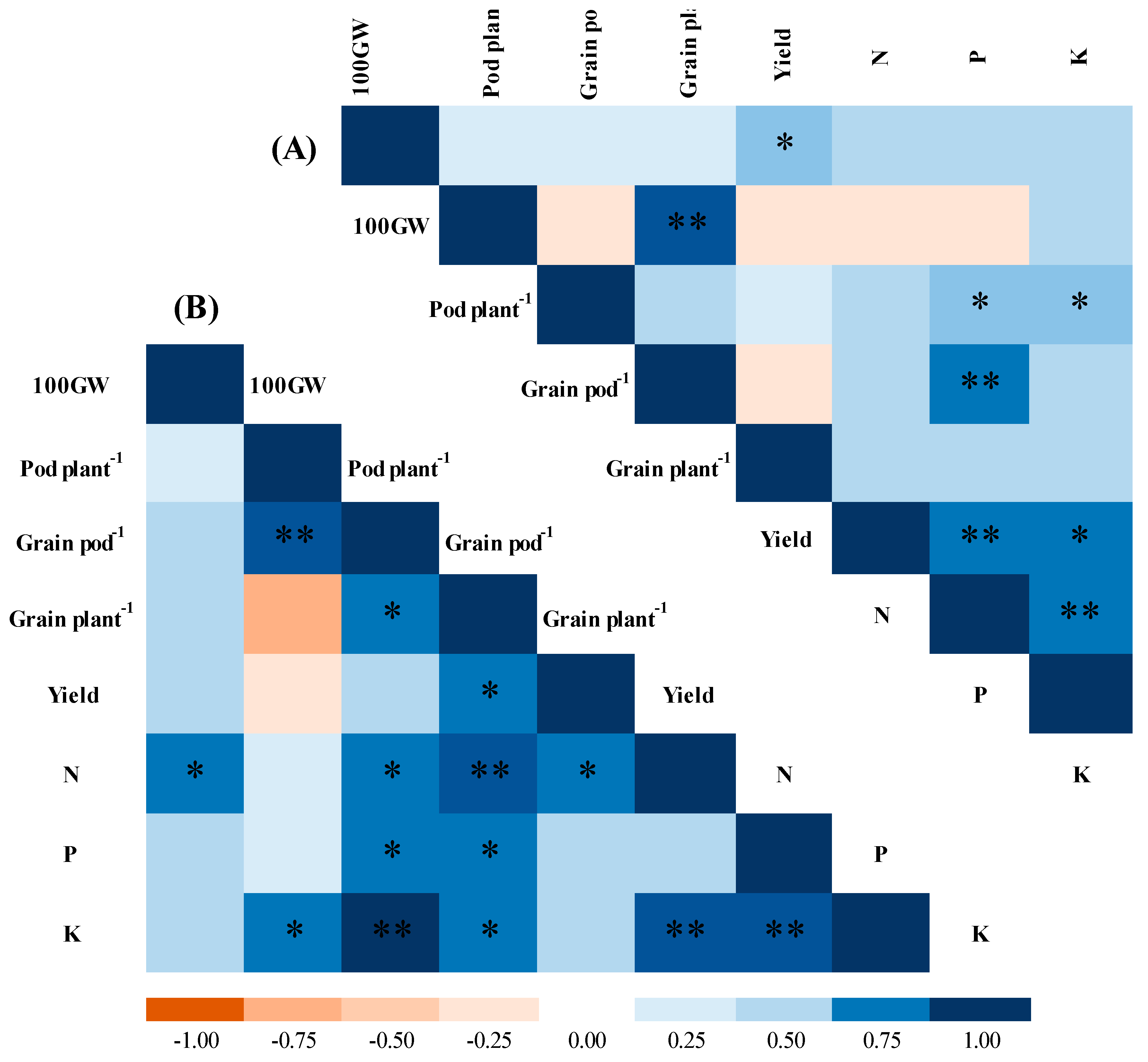 Agronomy 12 01325 g005