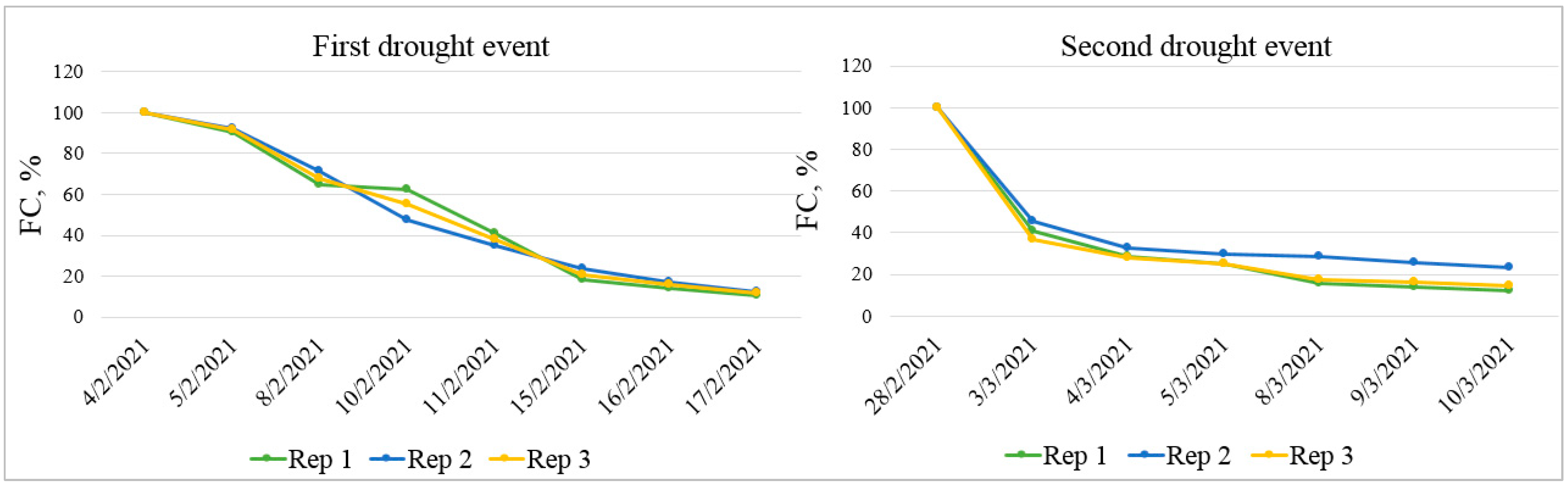 Agronomy 12 01329 g002