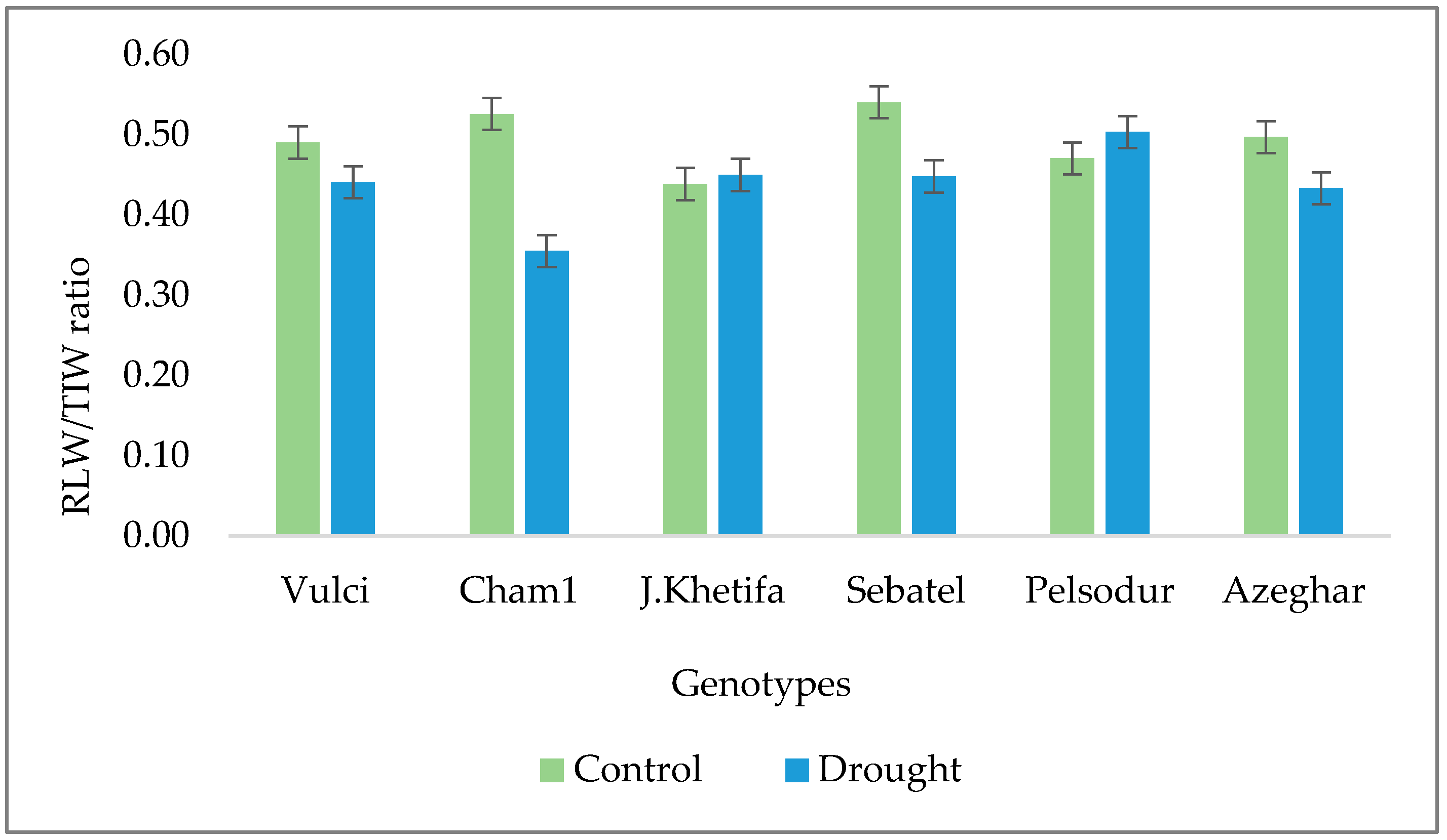 Agronomy 12 01329 g004