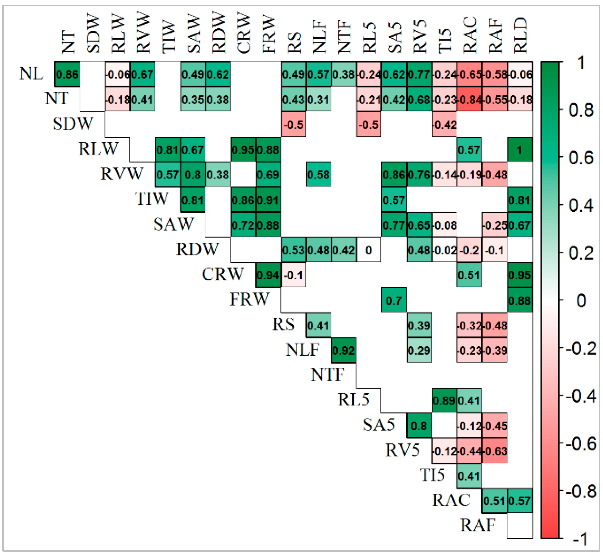 Agronomy 12 01329 g006
