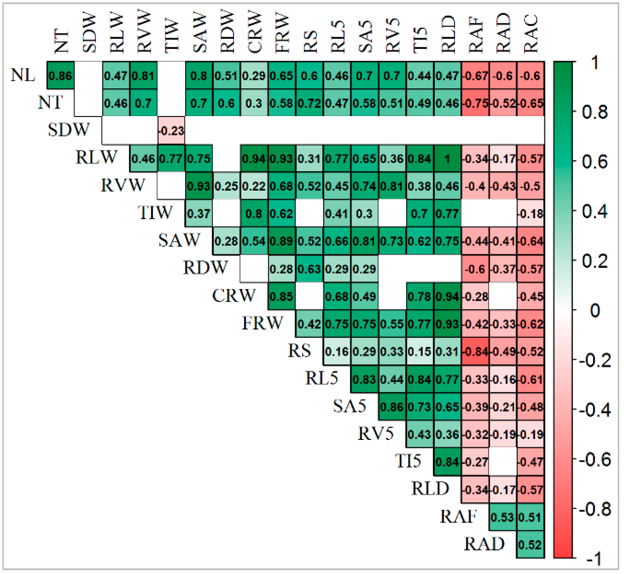 Agronomy 12 01329 g007