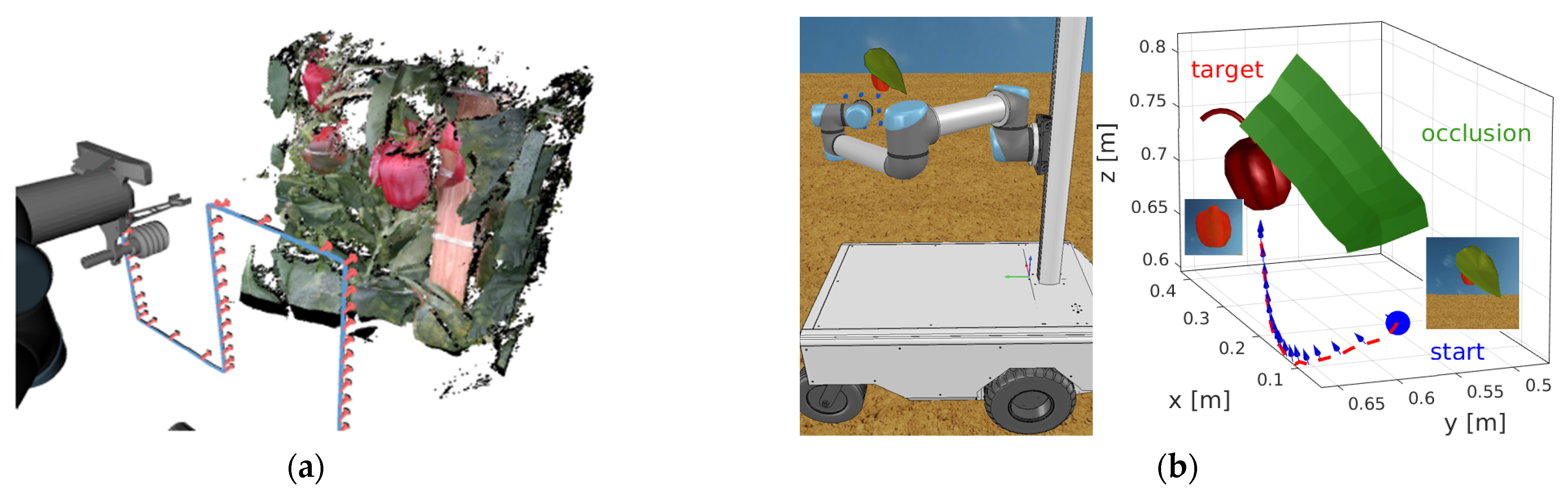 Agronomy 12 01336 g011