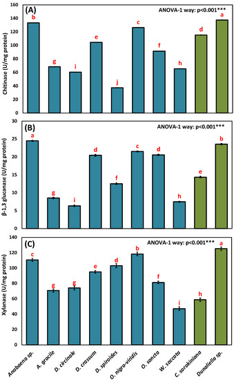 Agronomy 12 01340 g002
