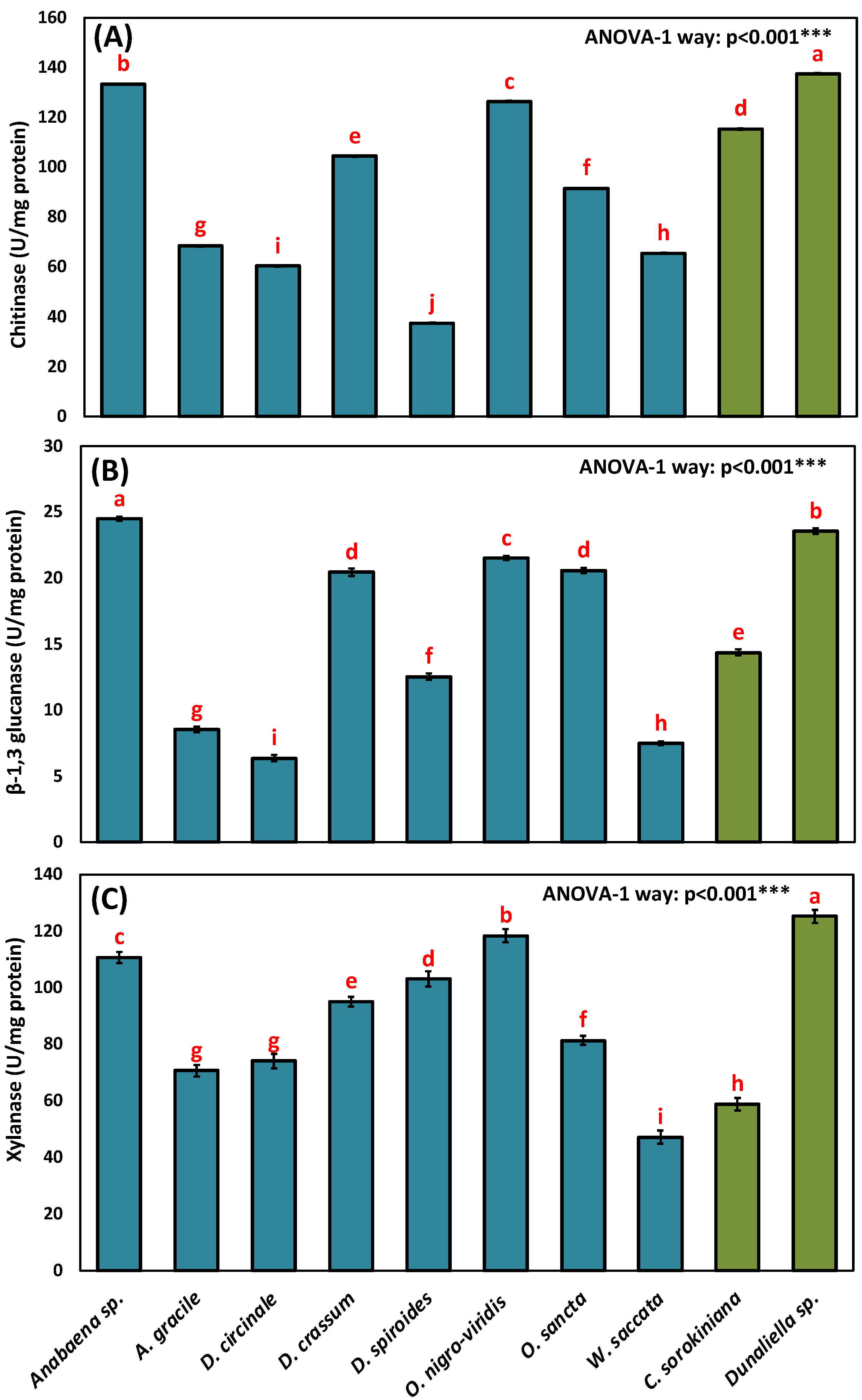 Agronomy 12 01340 g002 Agronomy 12 01340 g002