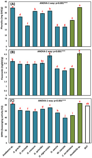 Agronomy 12 01340 g003