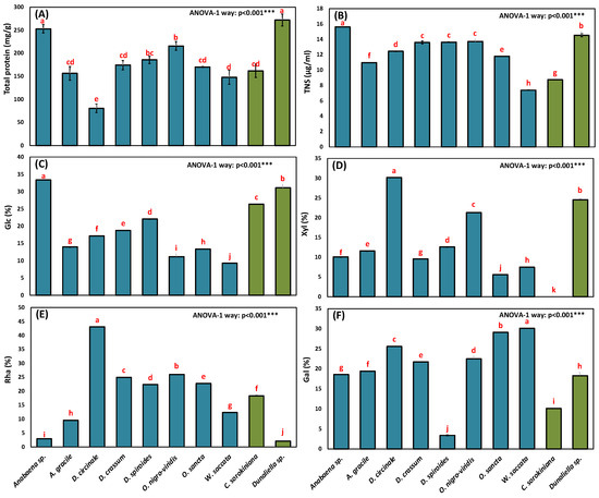 Agronomy 12 01340 g004
