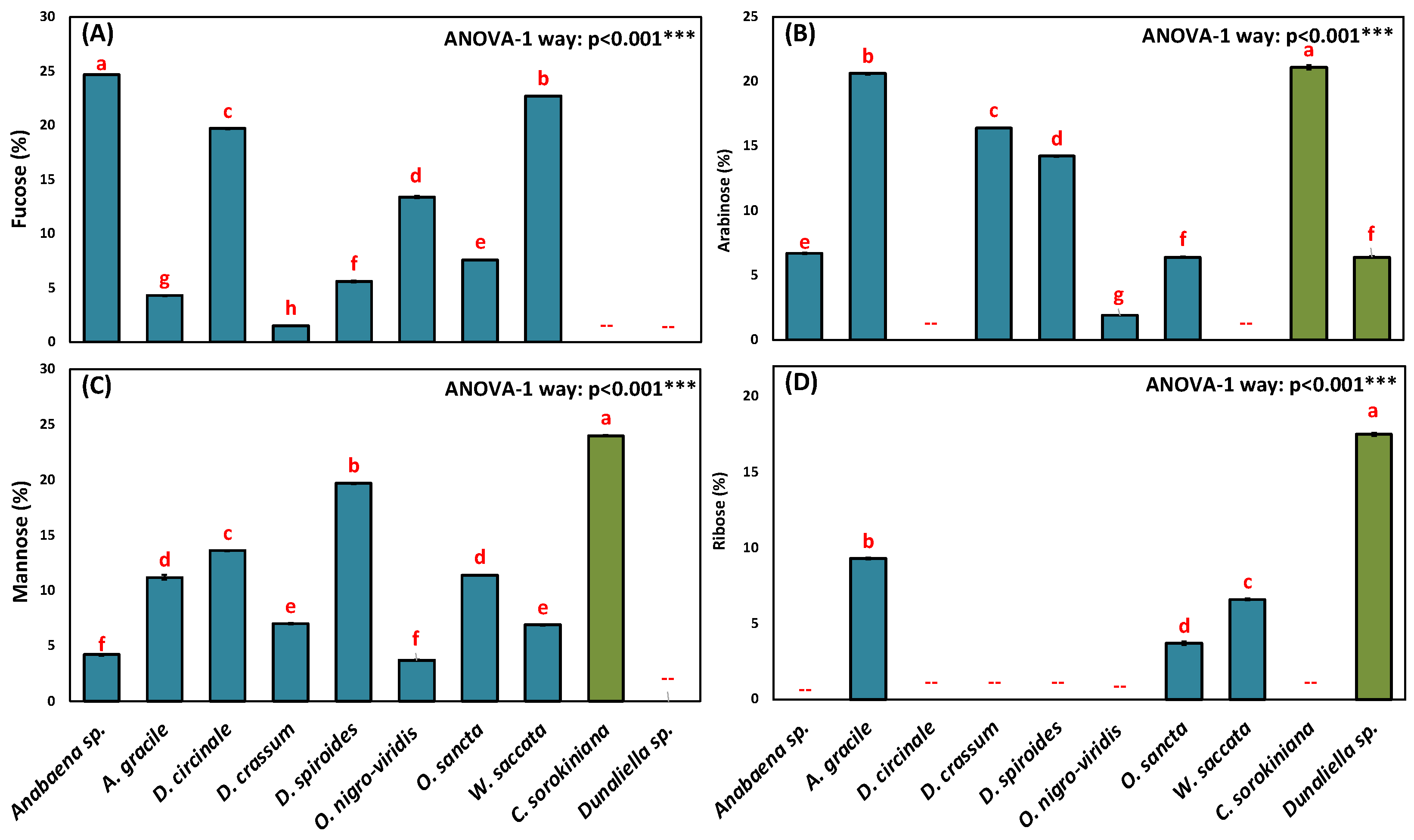Agronomy 12 01340 g005 Agronomy 12 01340 g005