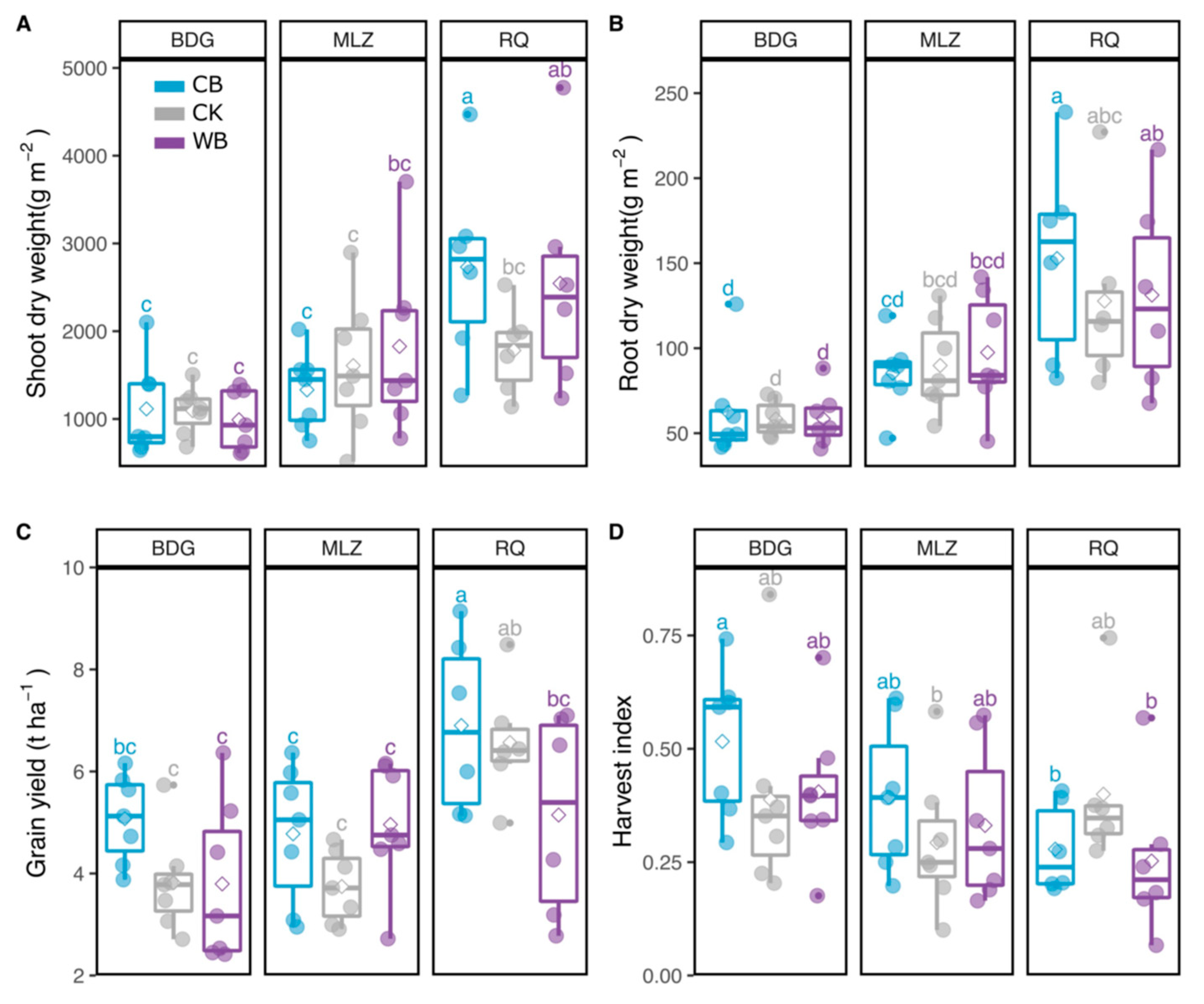 Agronomy 12 01341 g002