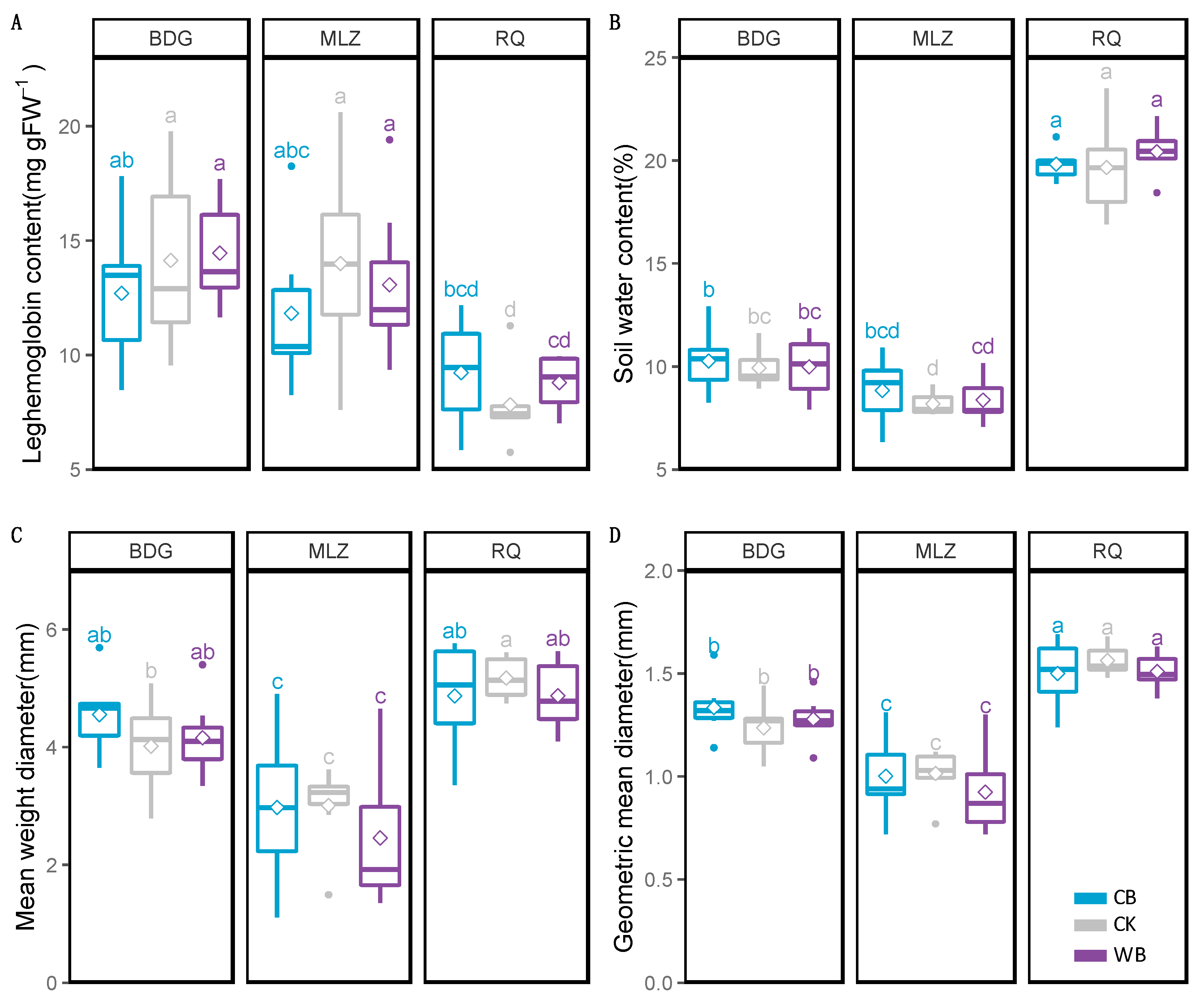 Agronomy 12 01341 g003
