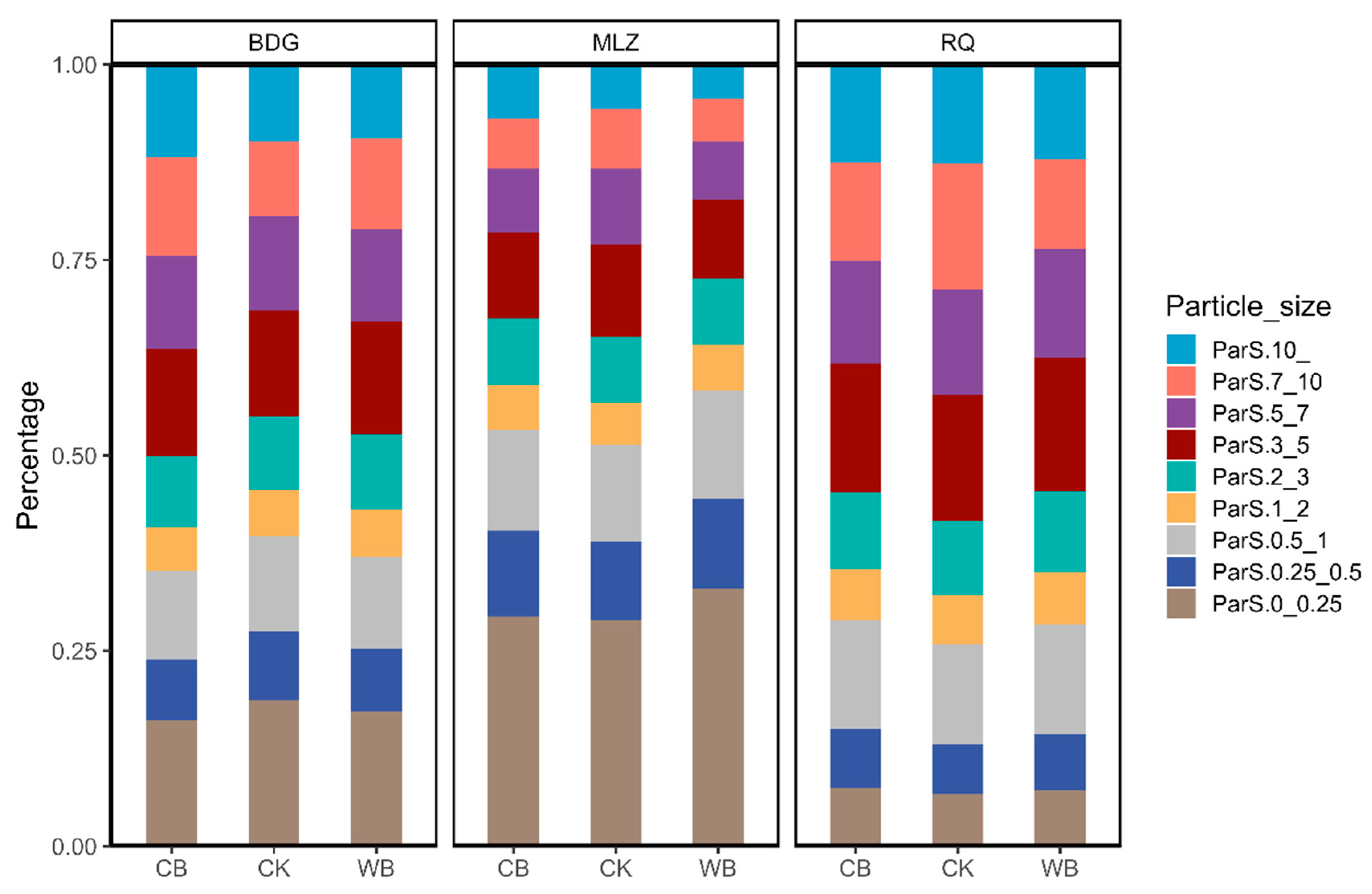 Agronomy 12 01341 g004