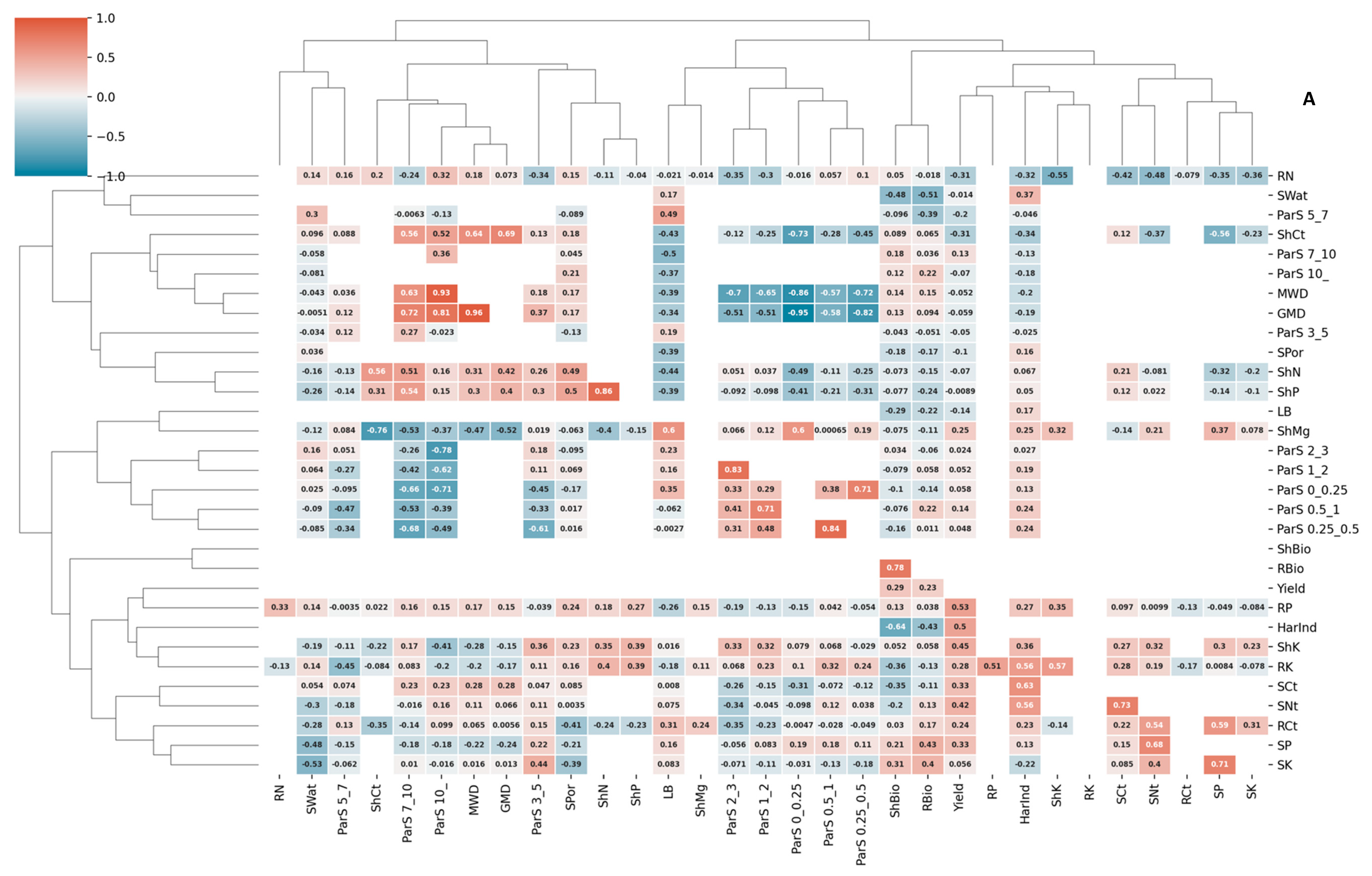 Agronomy 12 01341 g005a