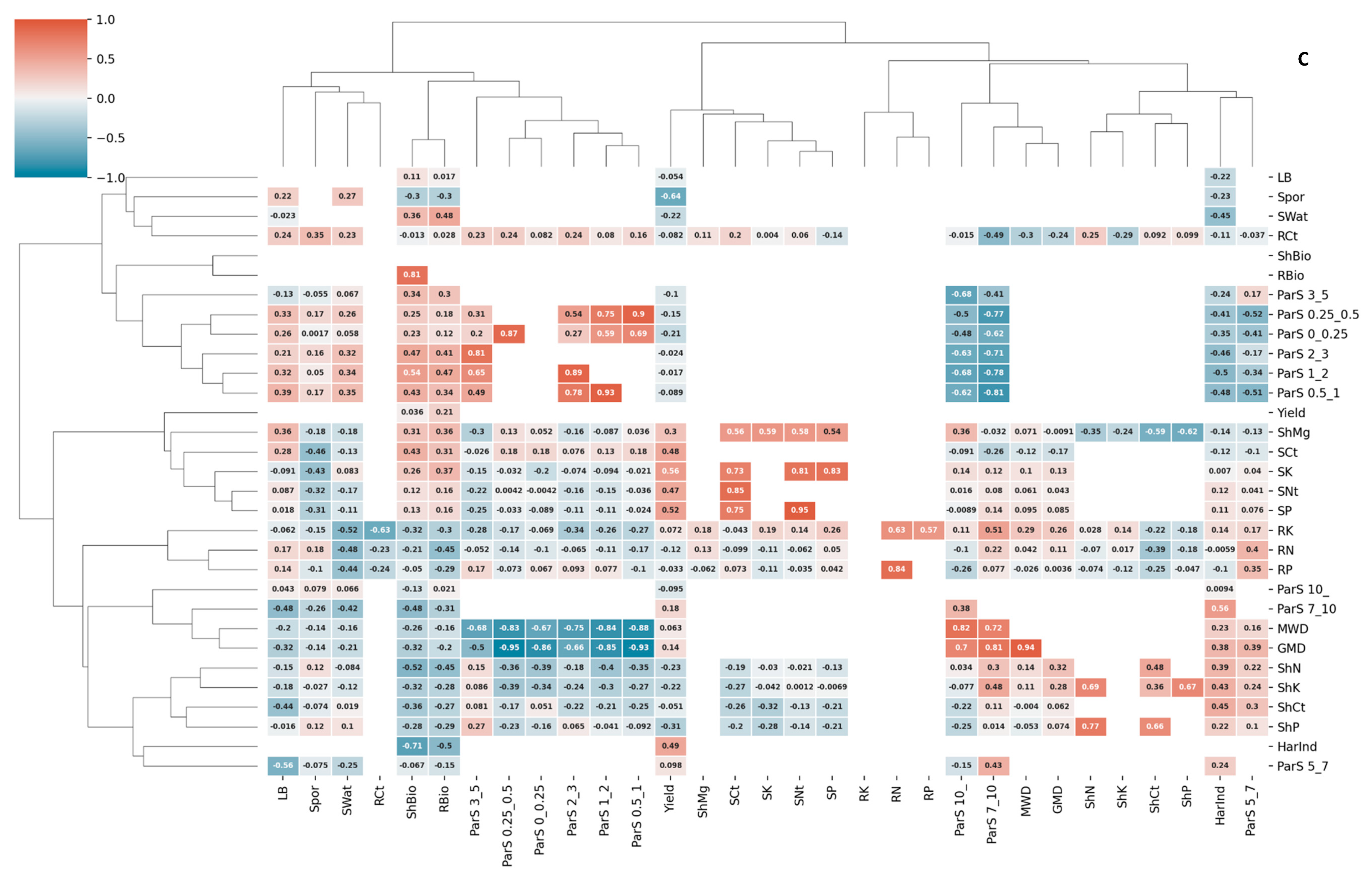 Agronomy 12 01341 g005c