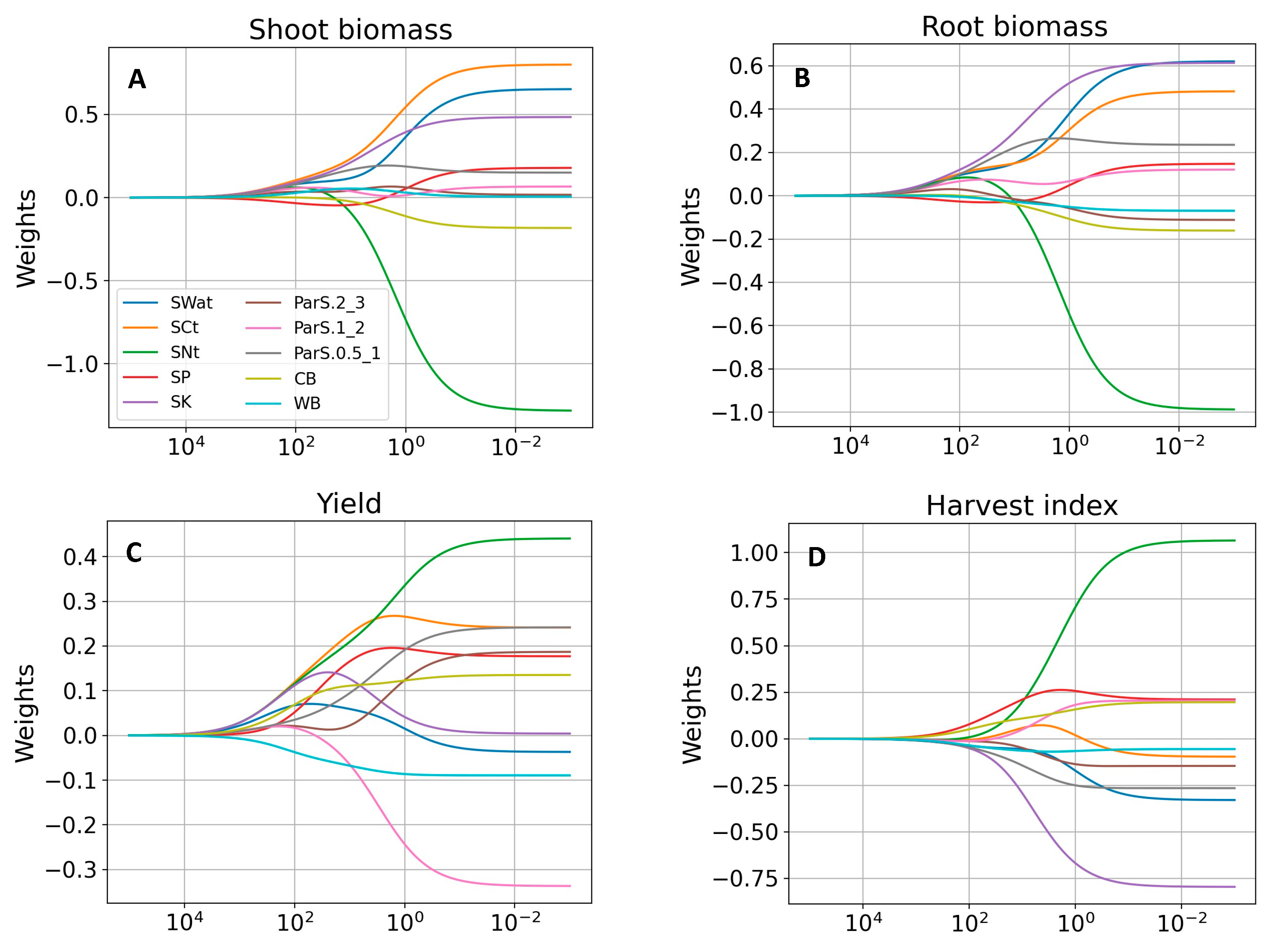 Agronomy 12 01341 g007