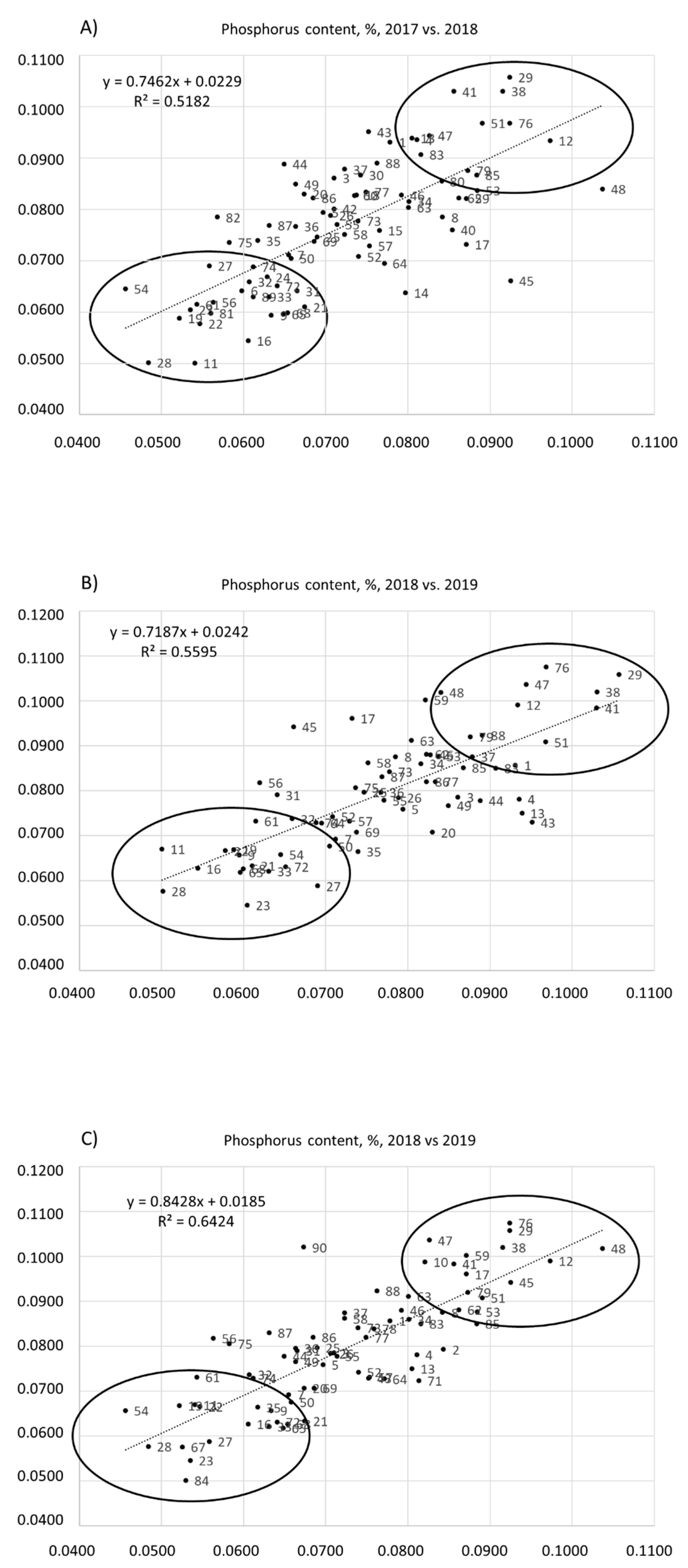 Agronomy 12 01343 g001