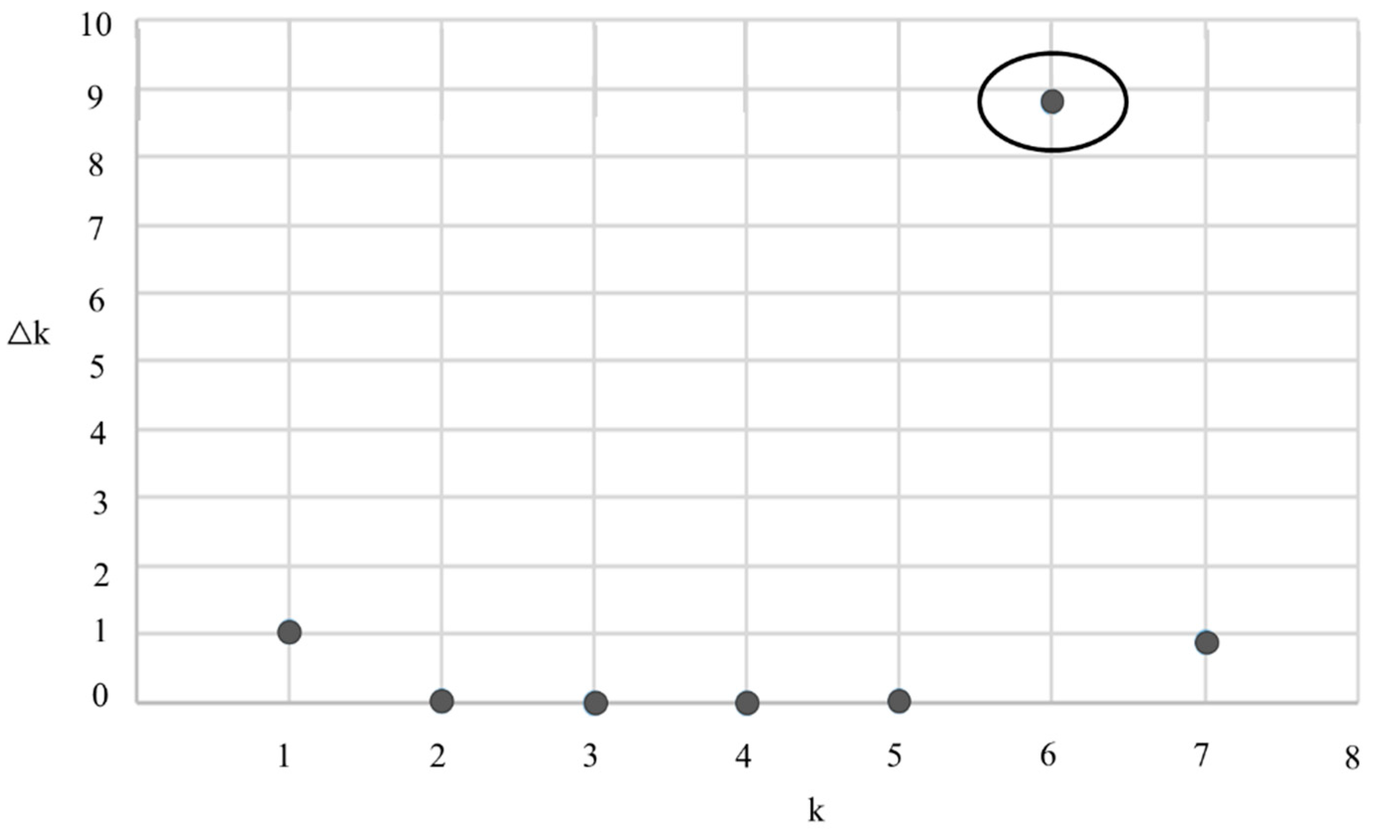 Agronomy 12 01343 g002