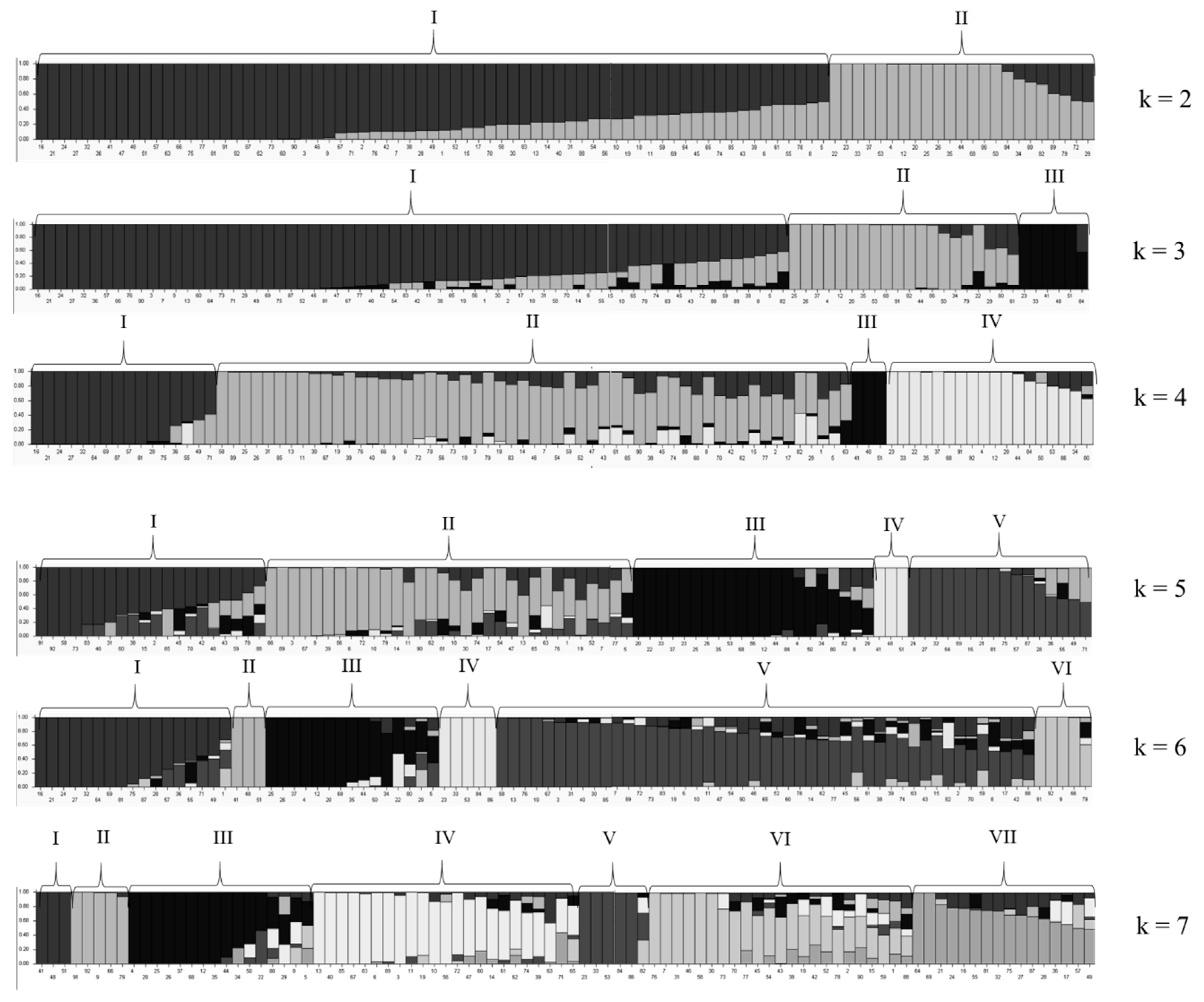 Agronomy 12 01343 g003