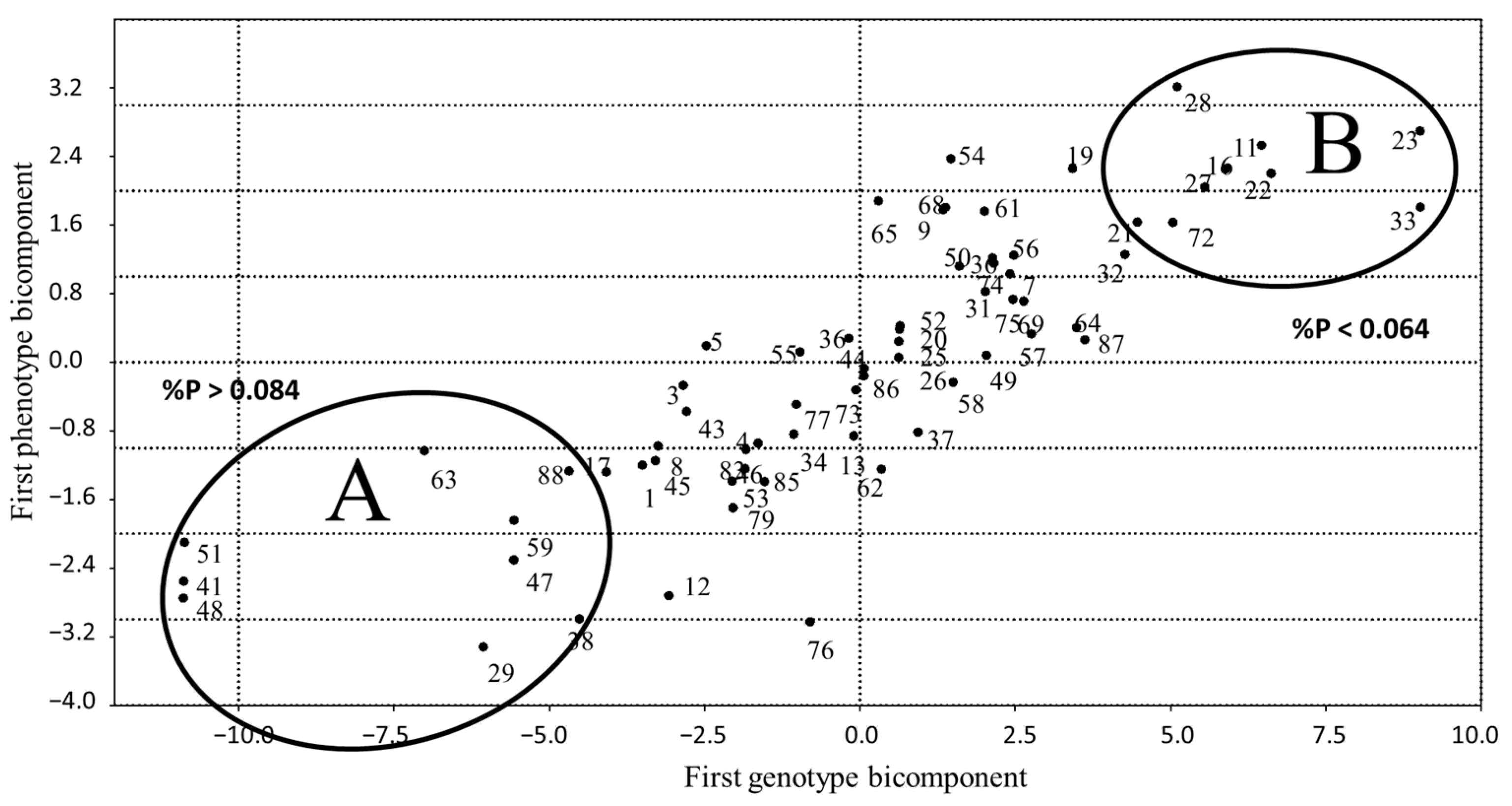Agronomy 12 01343 g004