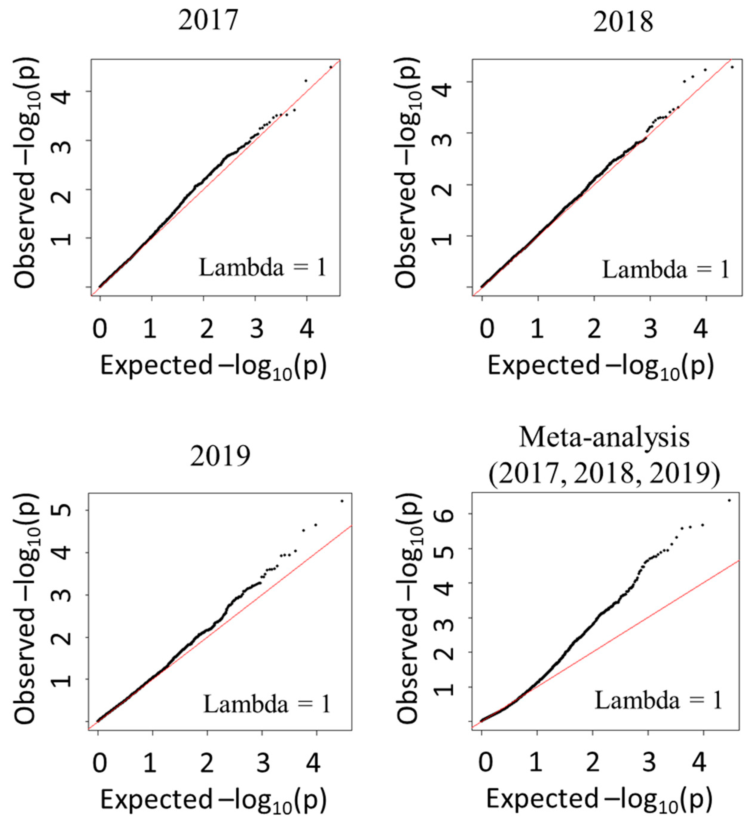 Agronomy 12 01343 g005