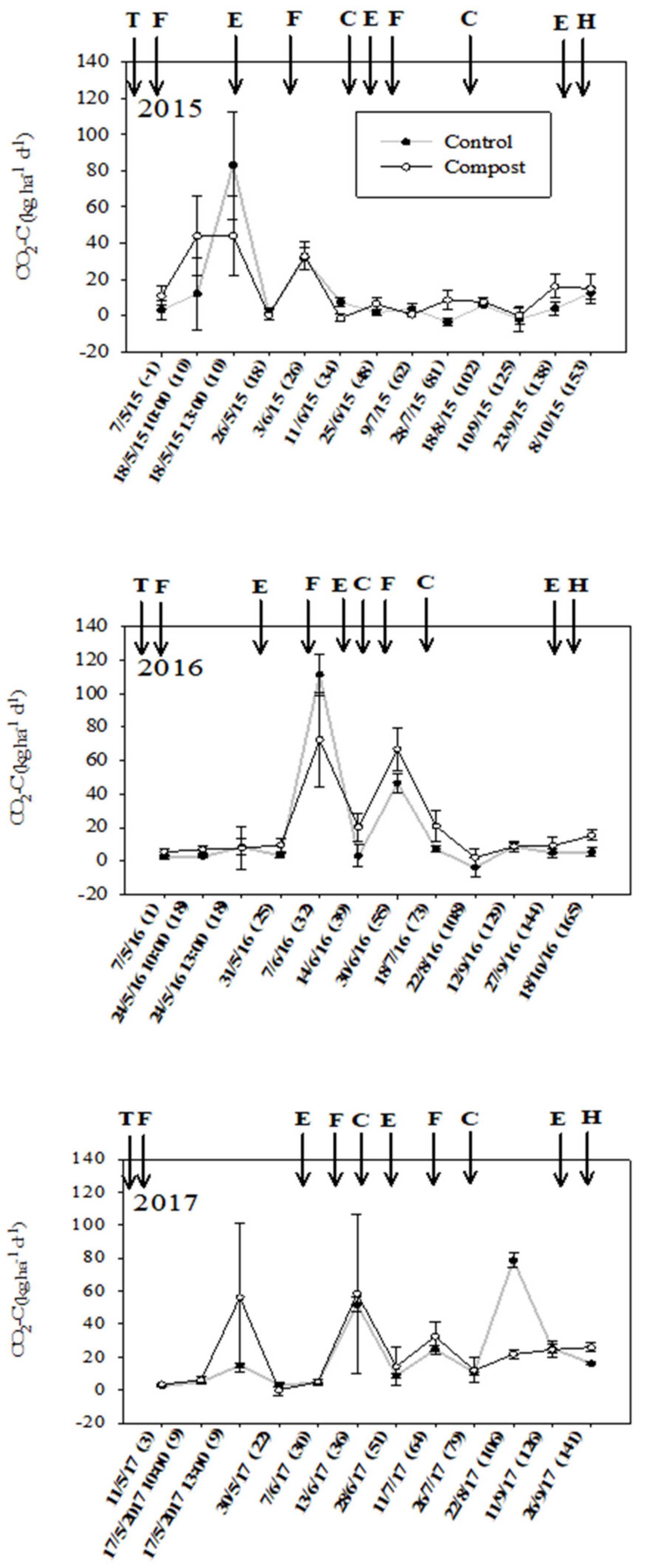 Agronomy 12 01344 g001