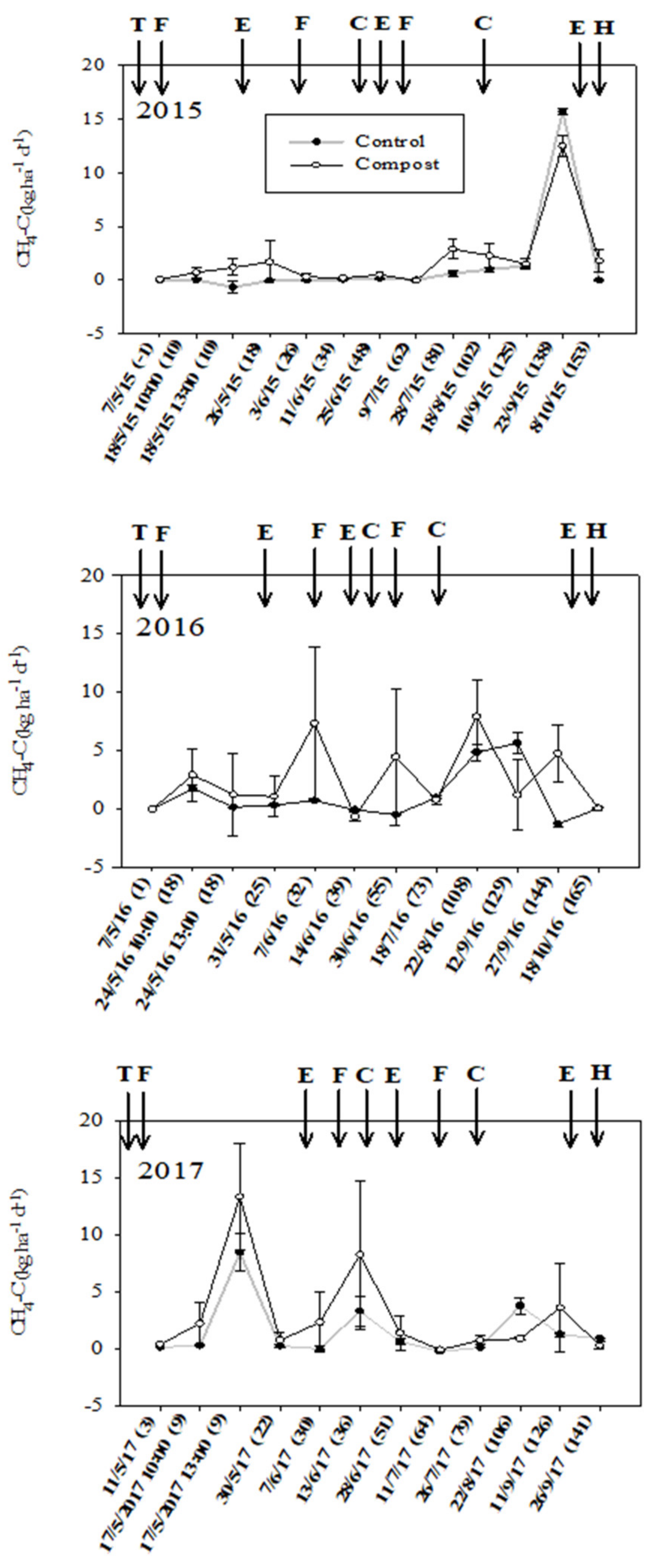 Agronomy 12 01344 g002