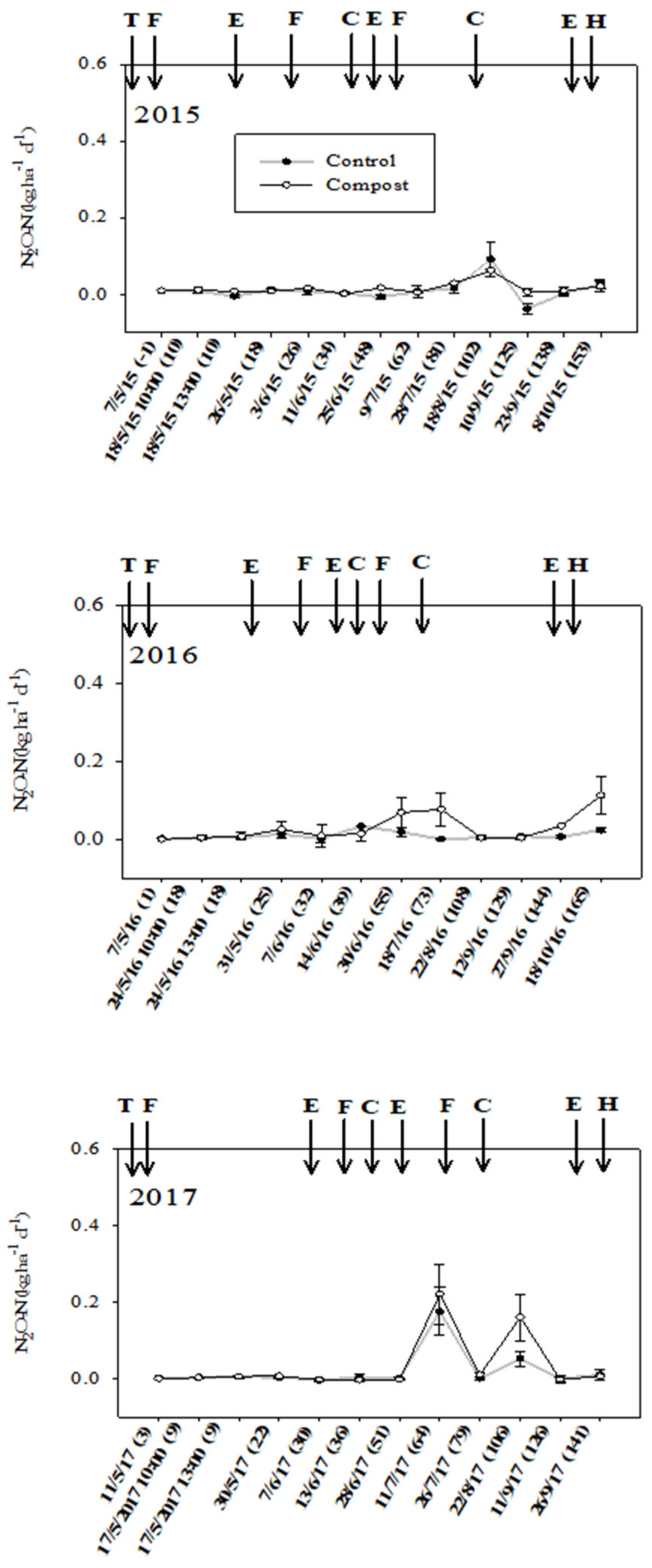 Agronomy 12 01344 g003