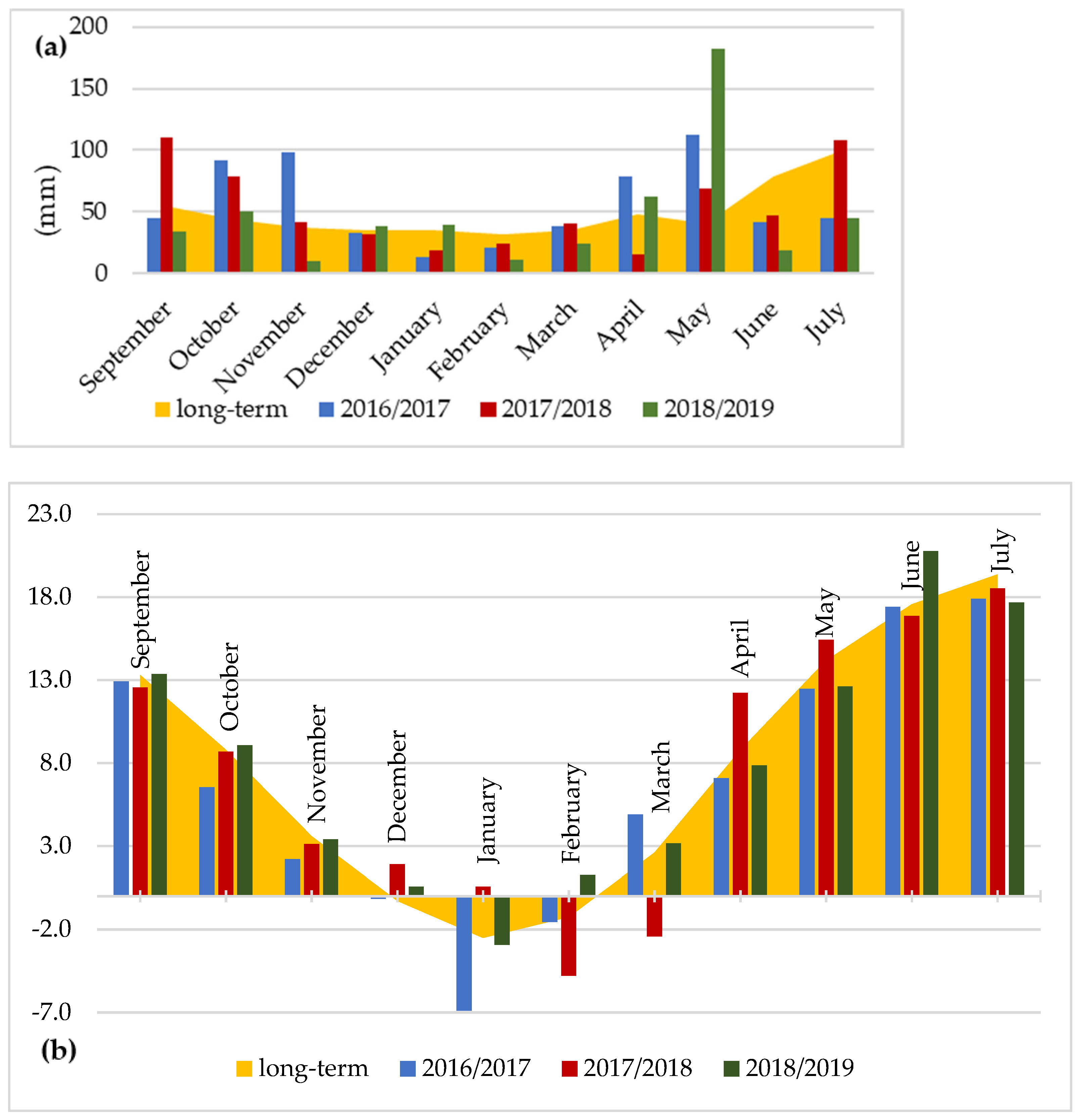Agronomy 12 01345 g001a
