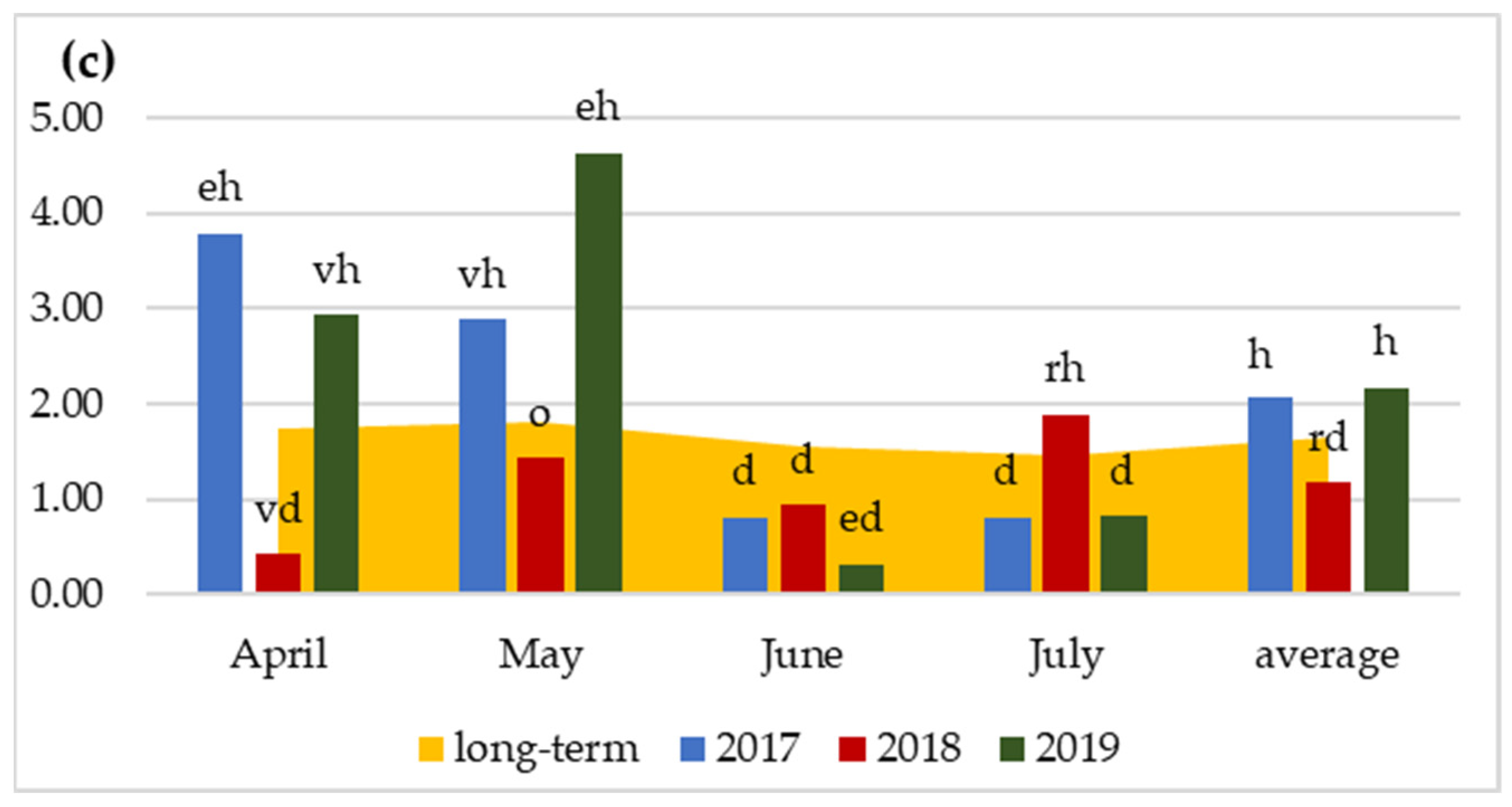 Agronomy 12 01345 g001b