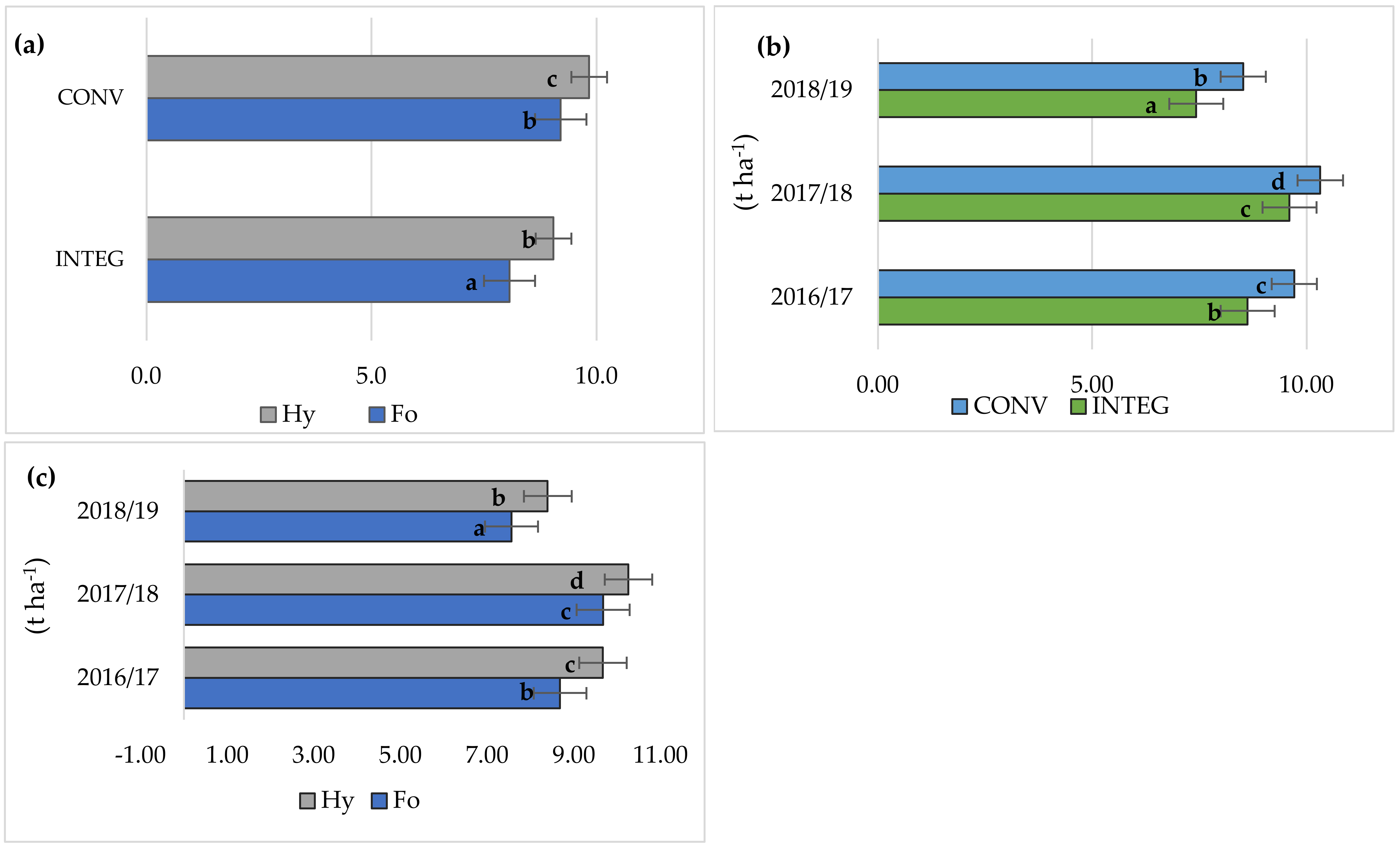 Agronomy 12 01345 g002