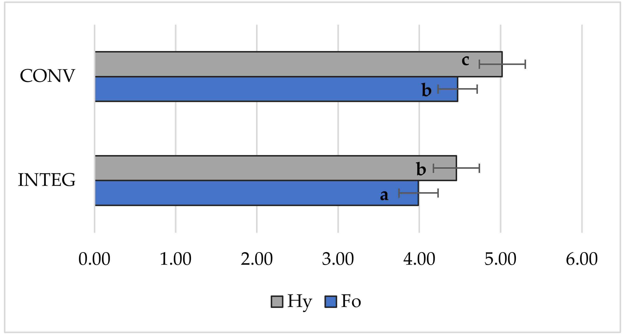 Agronomy 12 01345 g003