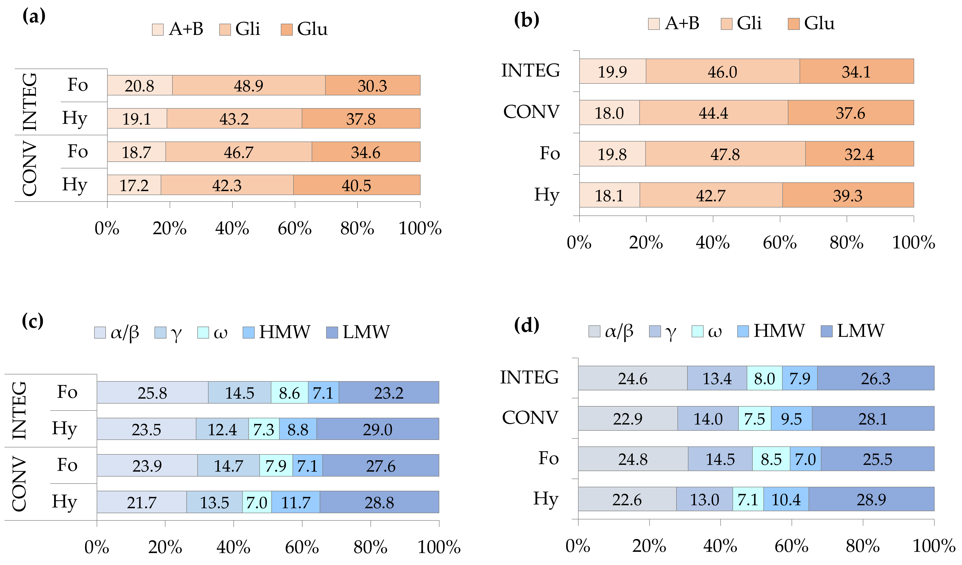 Agronomy 12 01345 g007