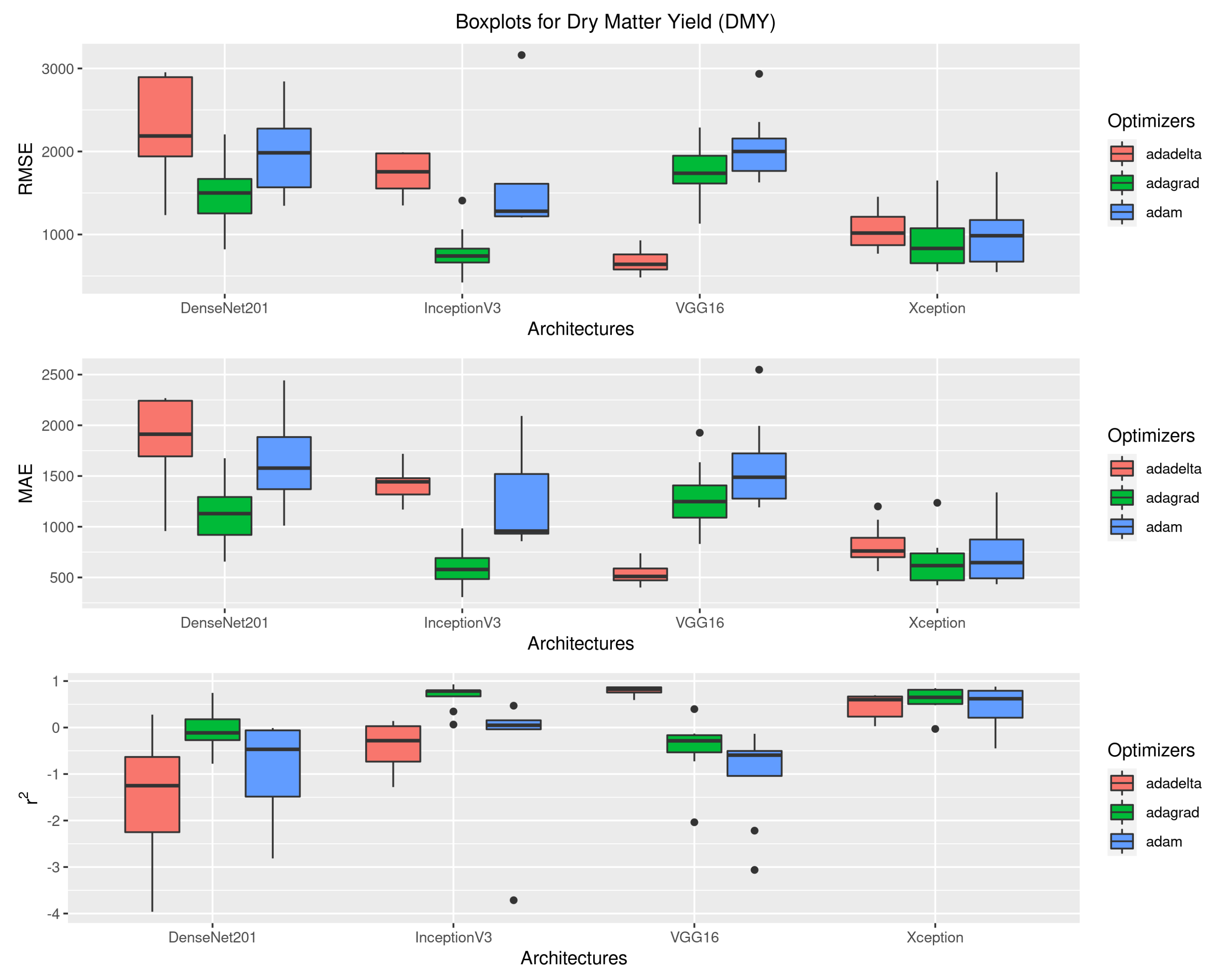 Agronomy 12 01352 g003