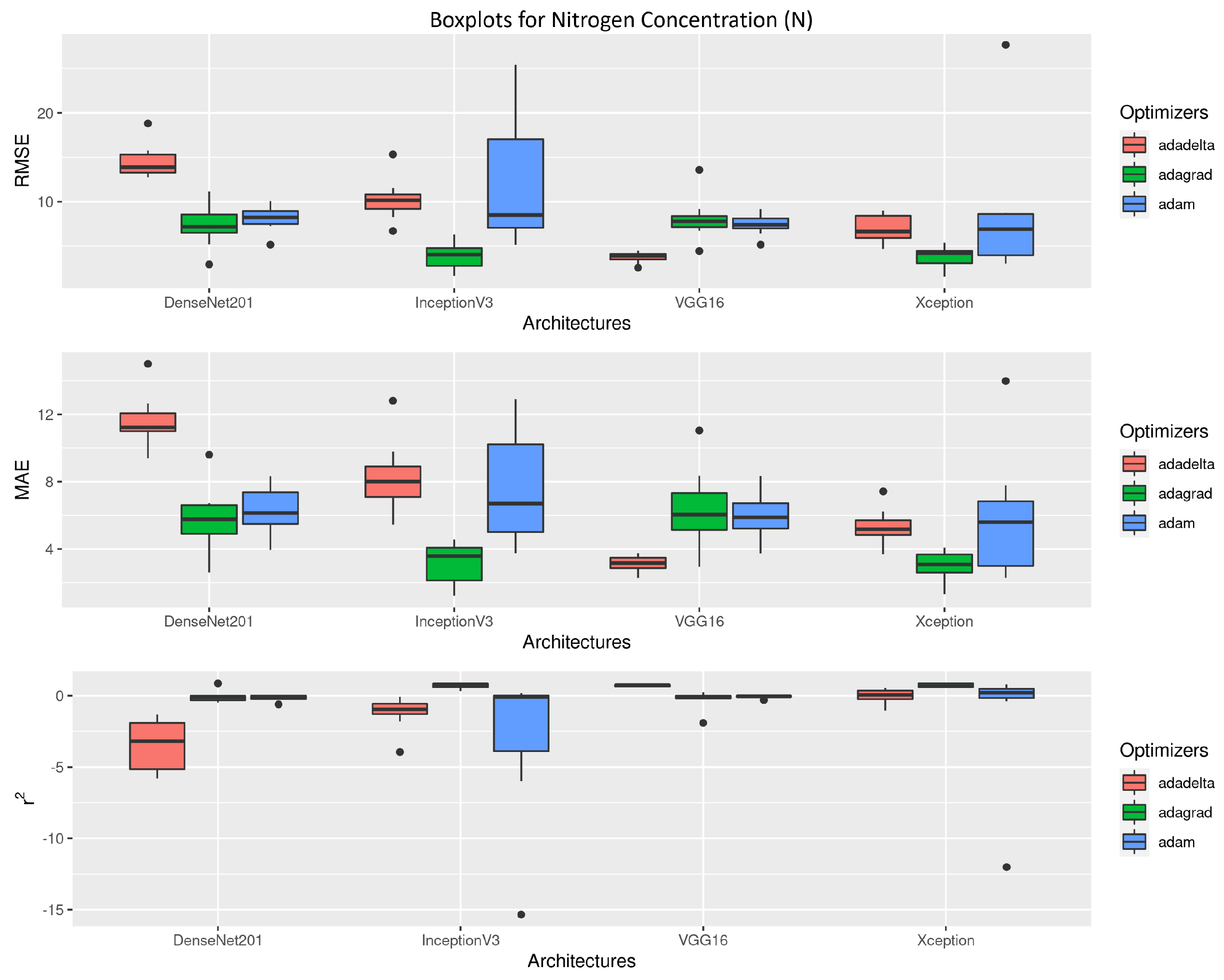 Agronomy 12 01352 g005