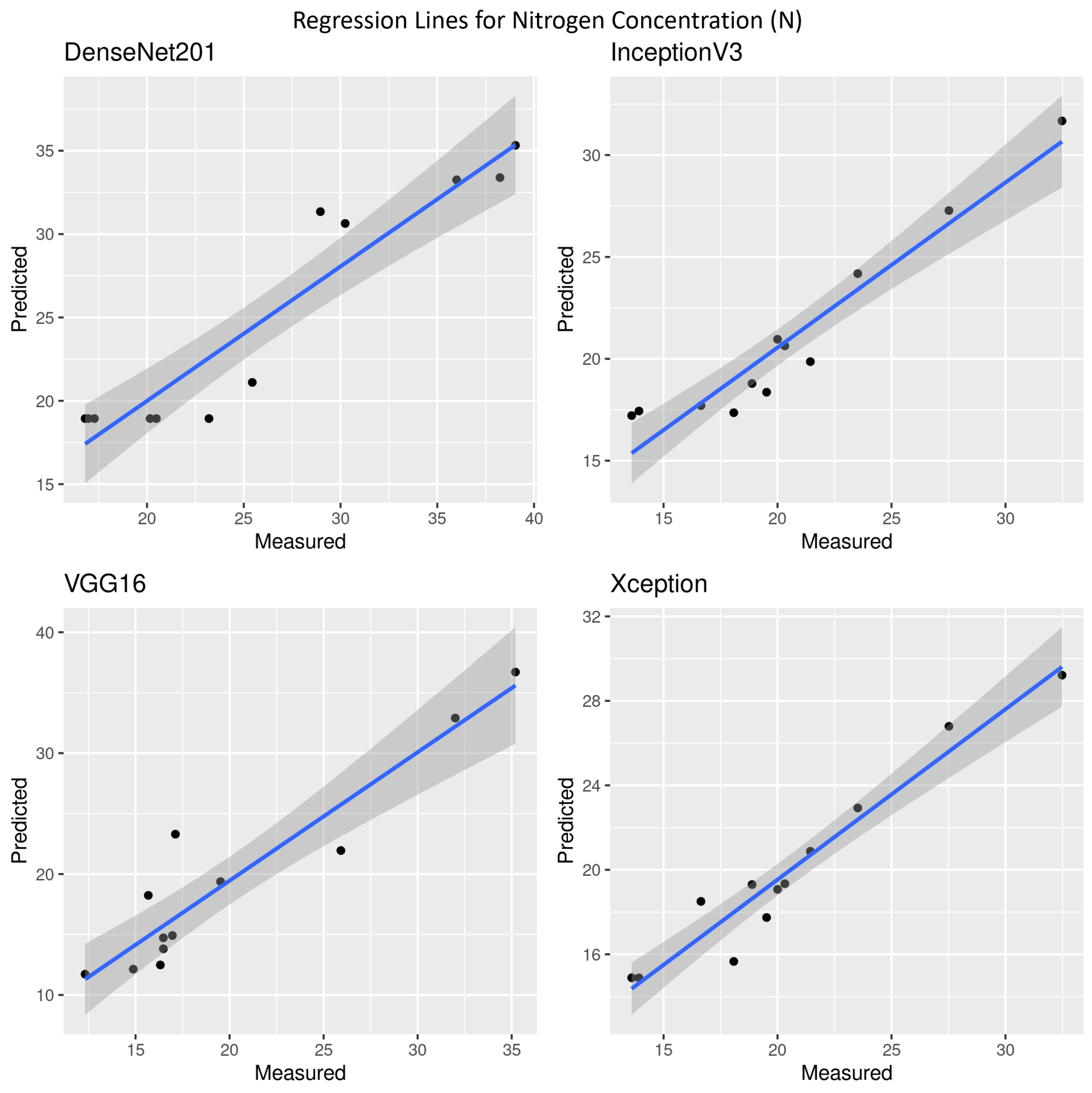 Agronomy 12 01352 g006