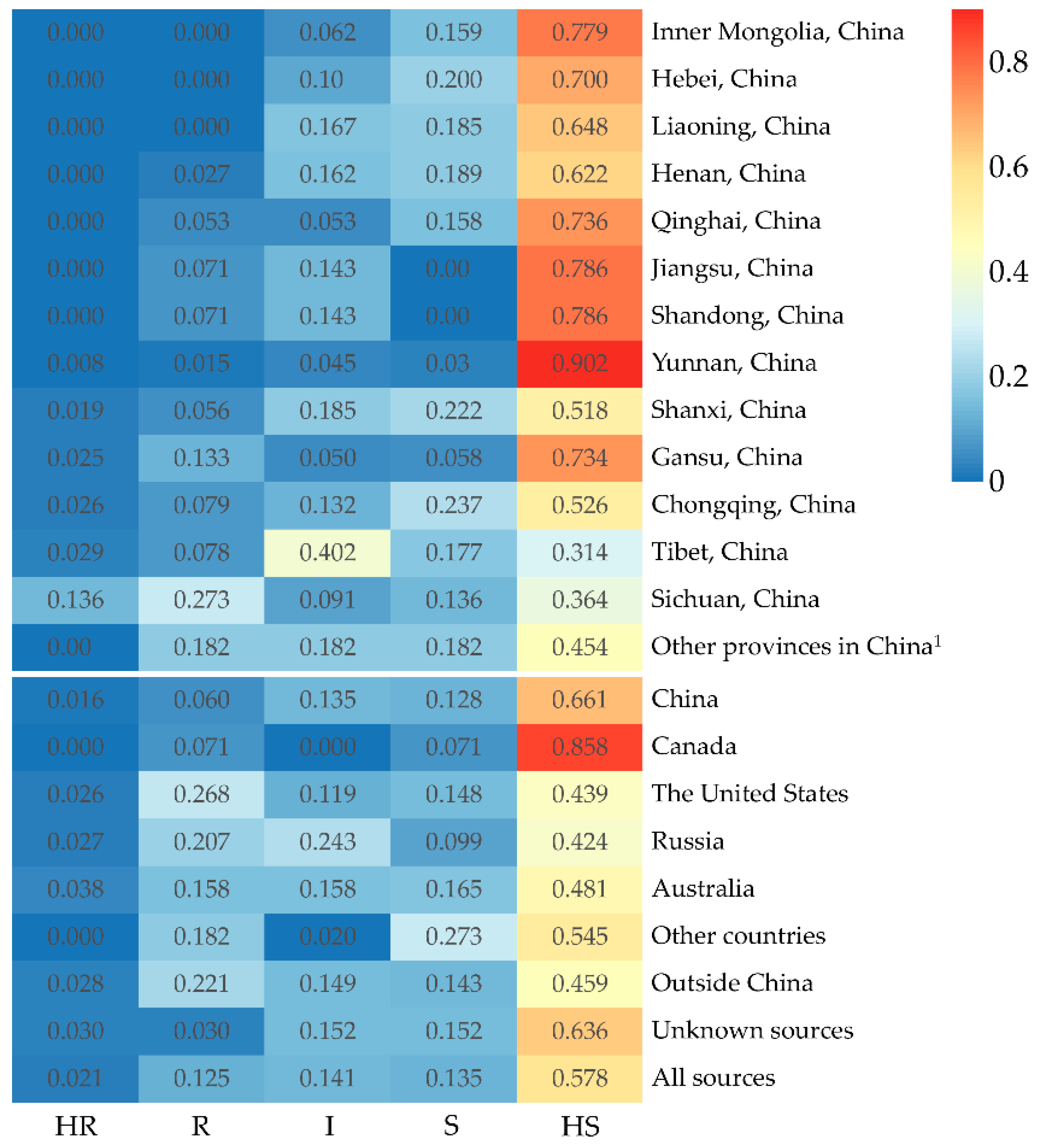 Agronomy 12 01354 g004