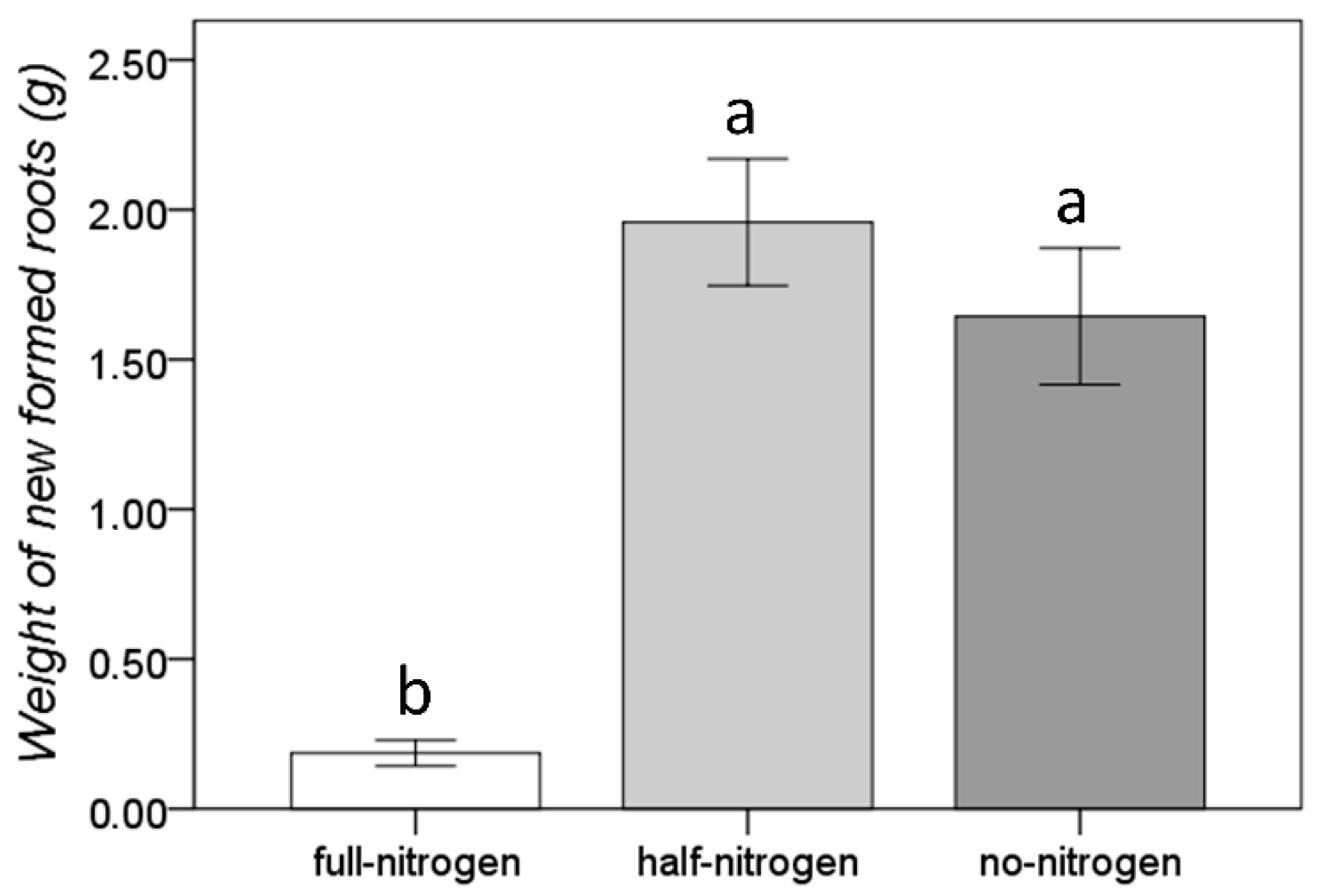 Agronomy 12 01355 g002