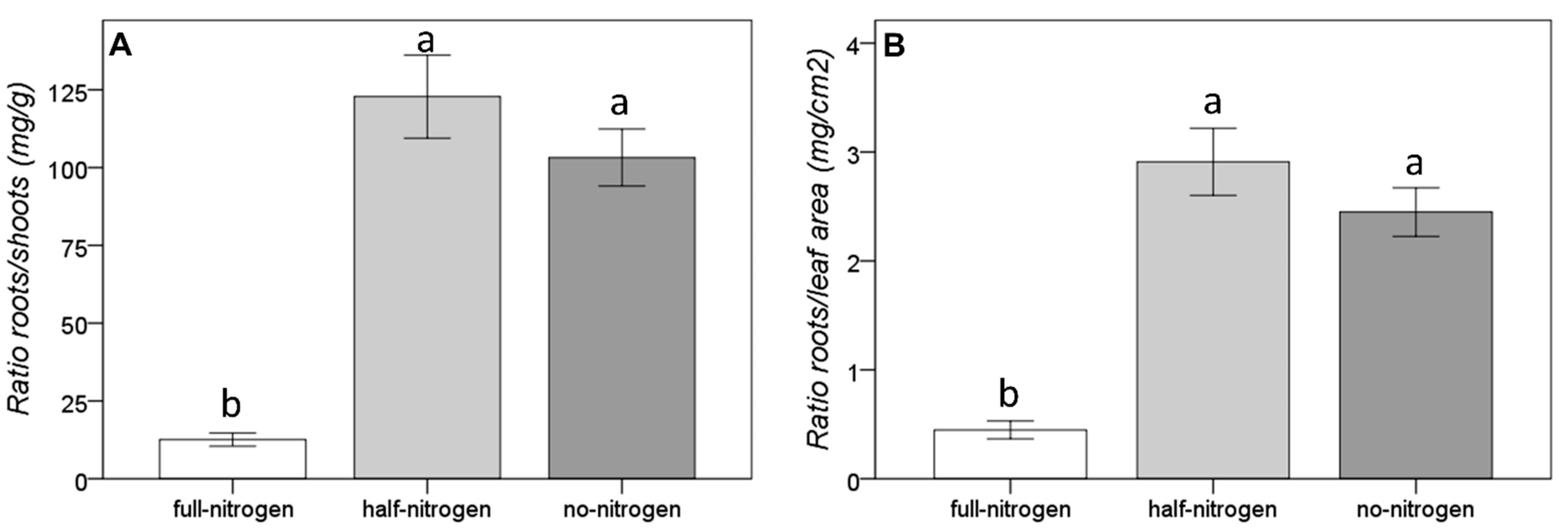 Agronomy 12 01355 g003