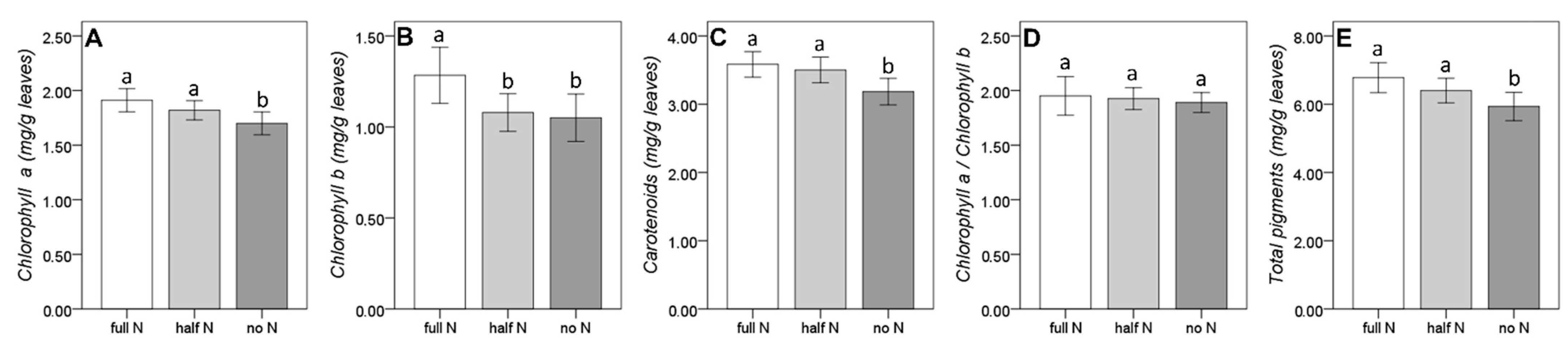 Agronomy 12 01355 g004