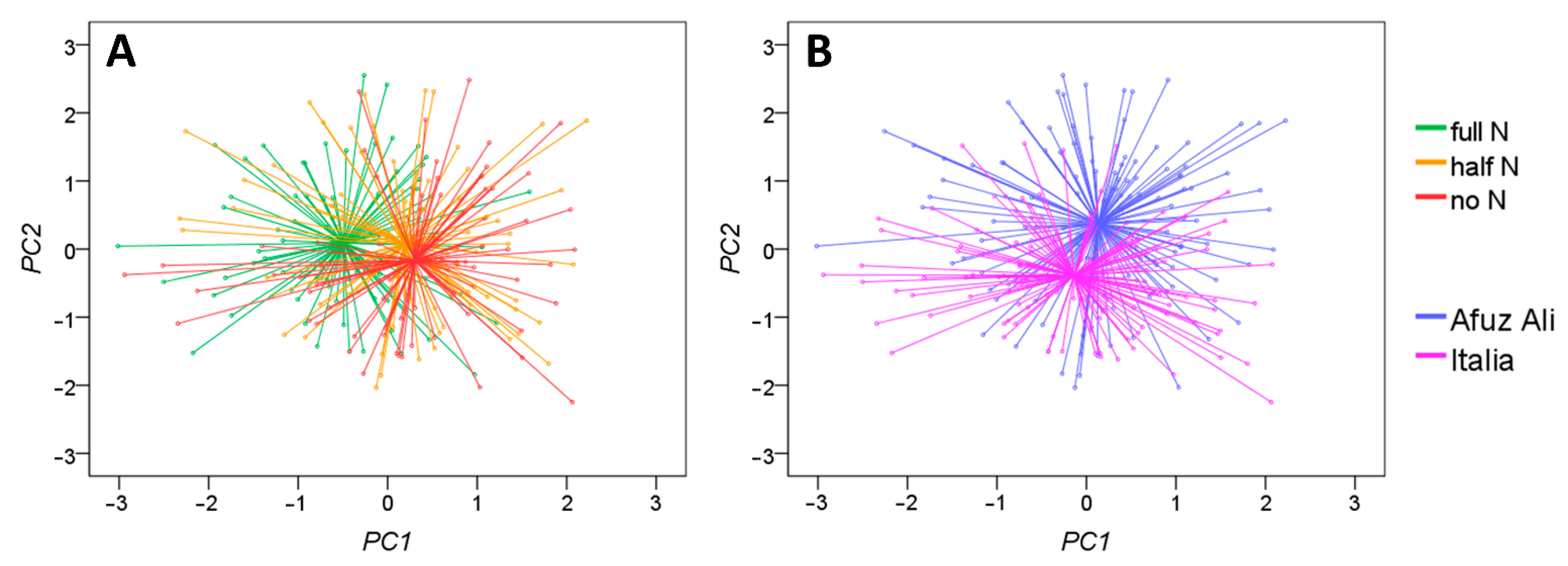 Agronomy 12 01355 g005